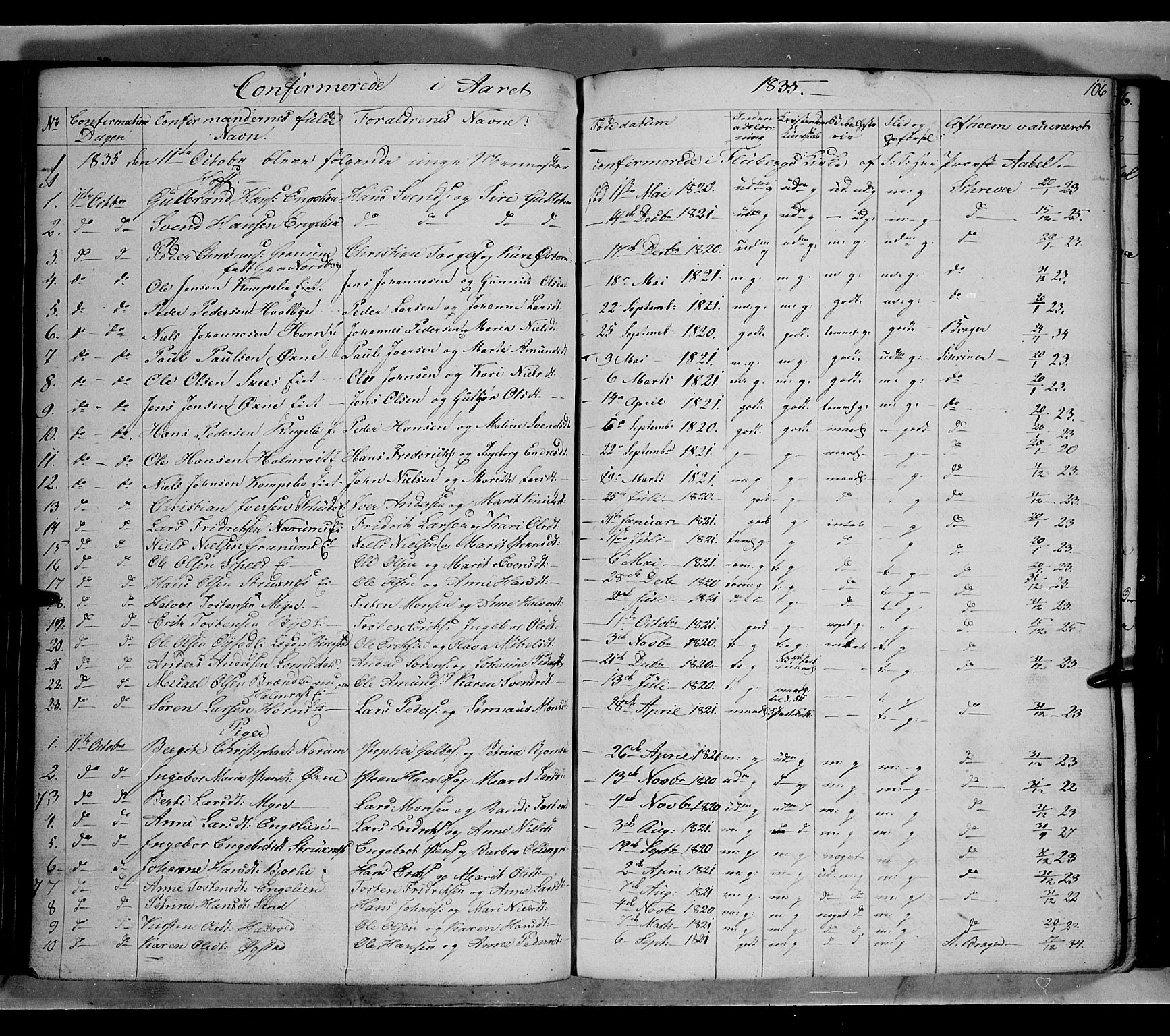 Land prestekontor, AV/SAH-PREST-120/H/Ha/Hab/L0002: Klokkerbok nr. 2, 1833-1849, s. 106