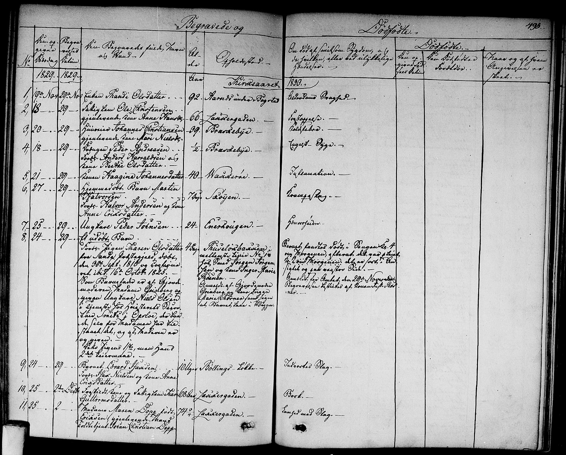 Aker prestekontor kirkebøker, AV/SAO-A-10861/F/L0013: Ministerialbok nr. 13, 1828-1837, s. 495