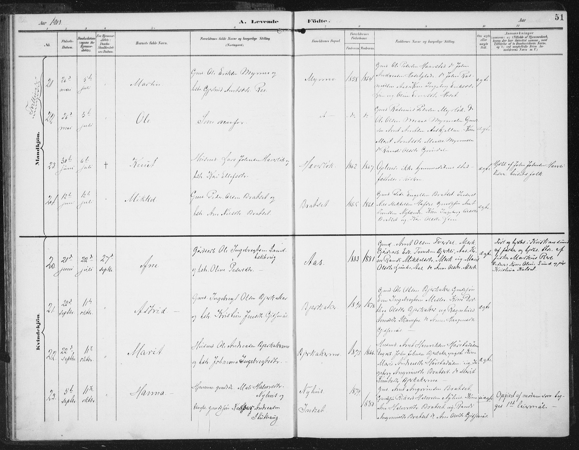 Ministerialprotokoller, klokkerbøker og fødselsregistre - Sør-Trøndelag, SAT/A-1456/674/L0872: Ministerialbok nr. 674A04, 1897-1907, s. 51