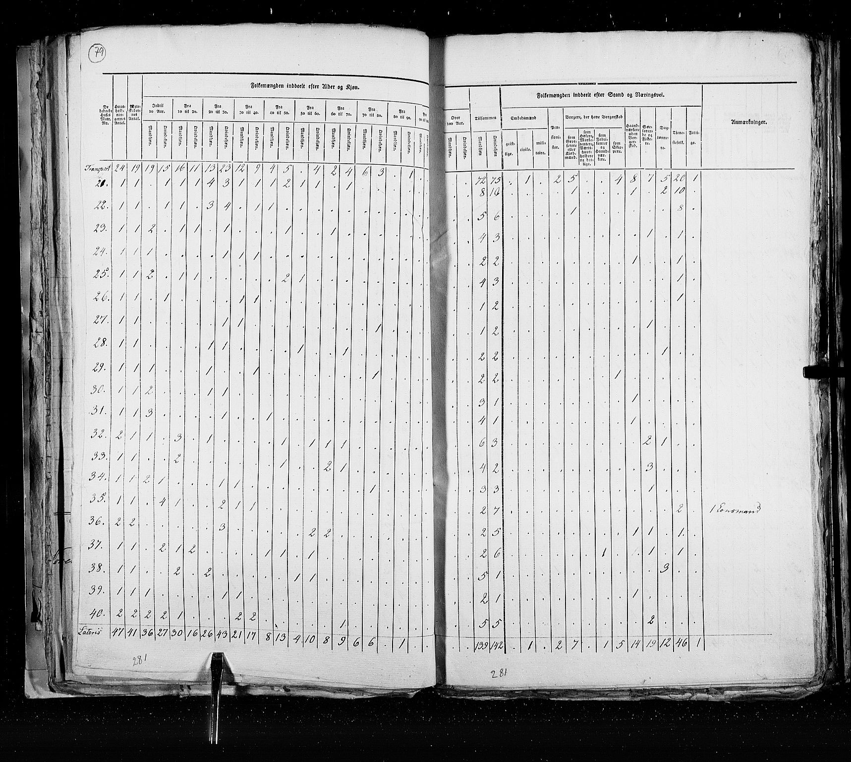 RA, Folketellingen 1825, bind 21: Kjøpsteder og ladesteder: Risør-Vardø, 1825, s. 79