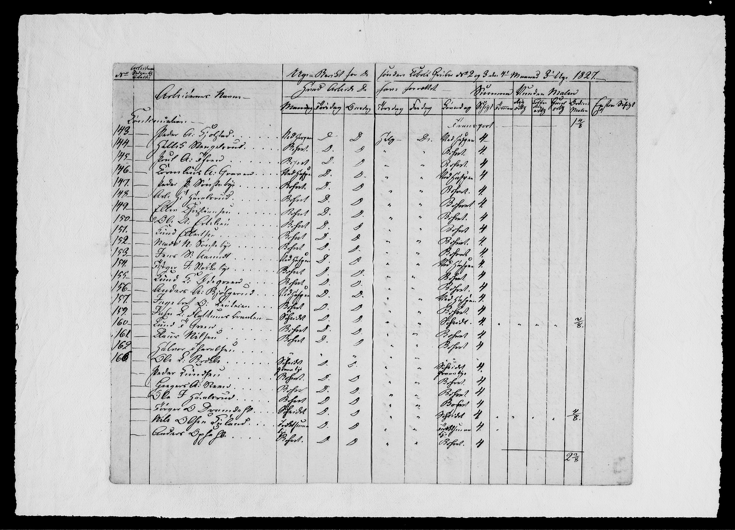 Modums Blaafarveværk, AV/RA-PA-0157/G/Ge/L0329/0001: -- / Berigt over arbeiderne ved gruvene. Ført ukesvis, 1827, s. 19