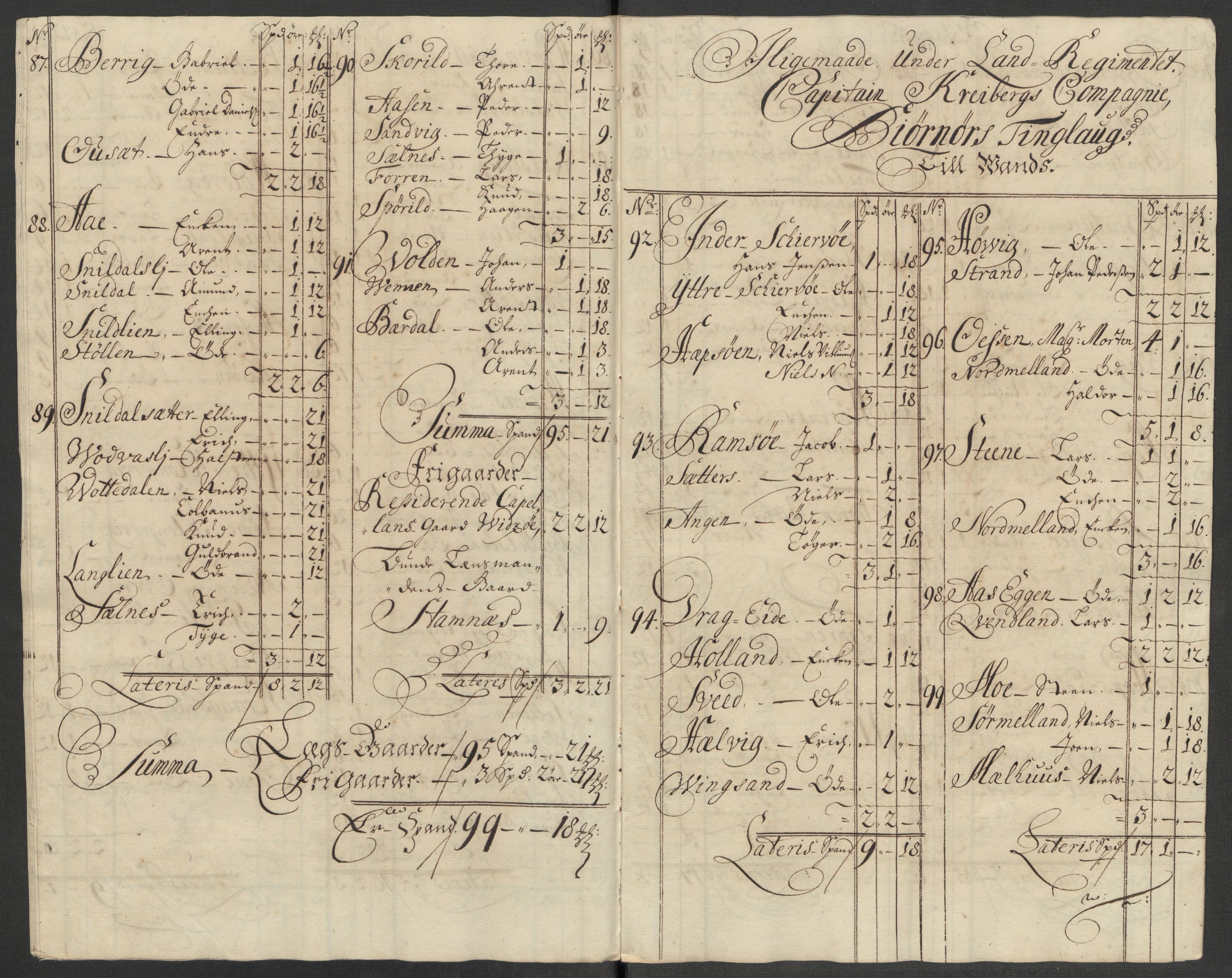 Rentekammeret inntil 1814, Reviderte regnskaper, Fogderegnskap, AV/RA-EA-4092/R57/L3864: Fogderegnskap Fosen, 1716, s. 78