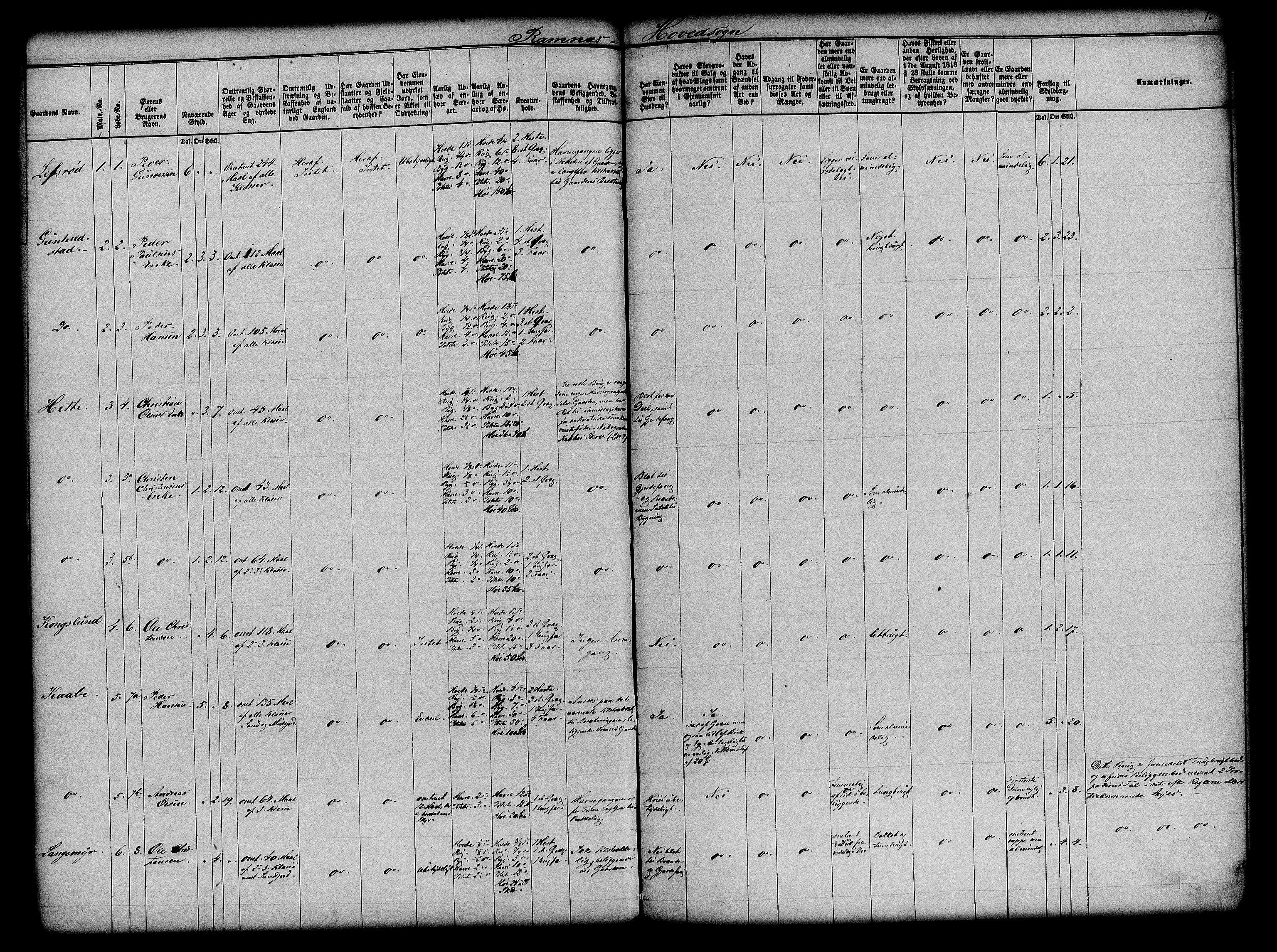 Matrikkelrevisjonen av 1863, AV/RA-S-1530/F/Fe/L0114: Ramnes, 1863