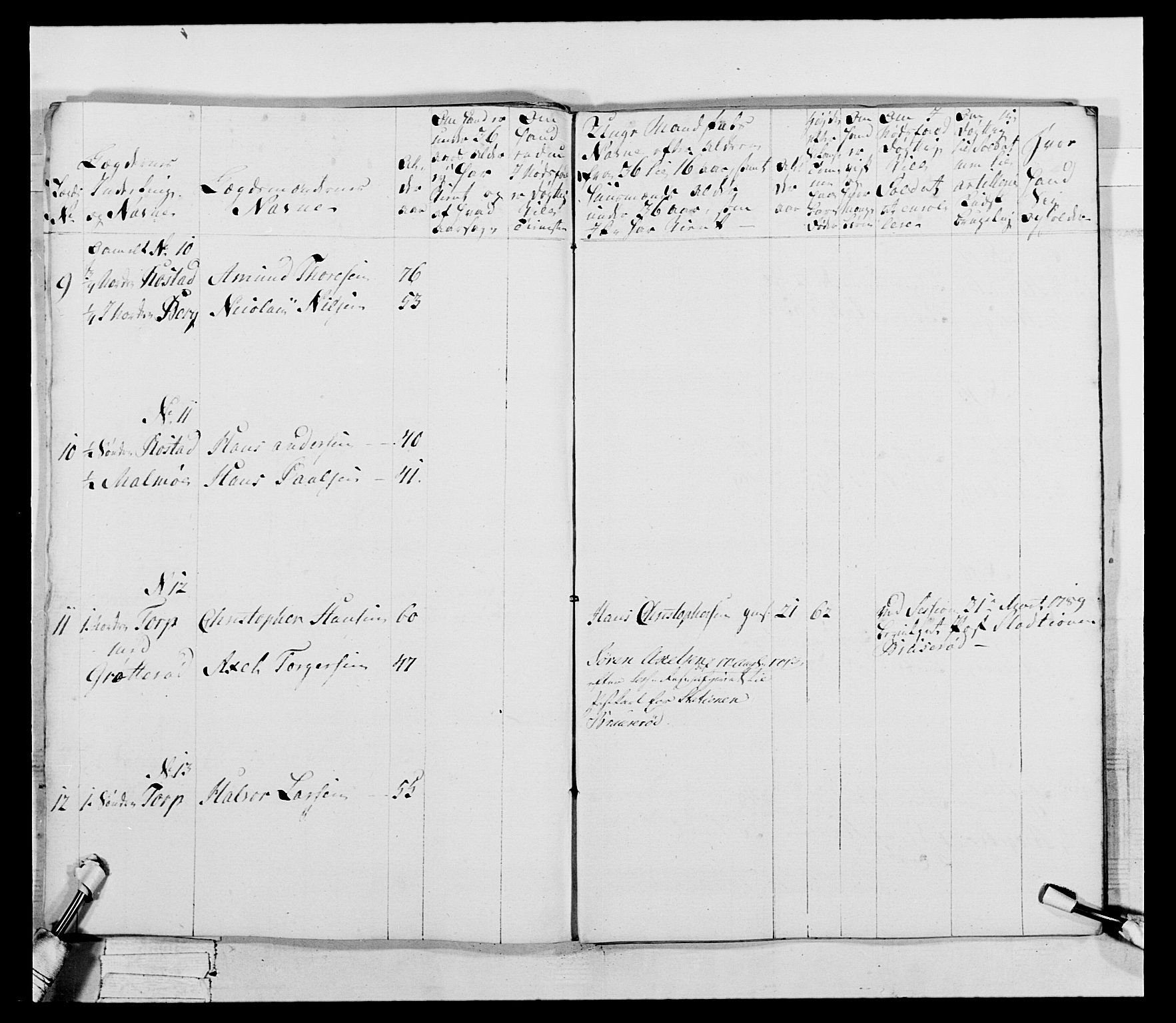 Generalitets- og kommissariatskollegiet, Det kongelige norske kommissariatskollegium, AV/RA-EA-5420/E/Eh/L0046: 2. Akershusiske nasjonale infanteriregiment, 1789, s. 620