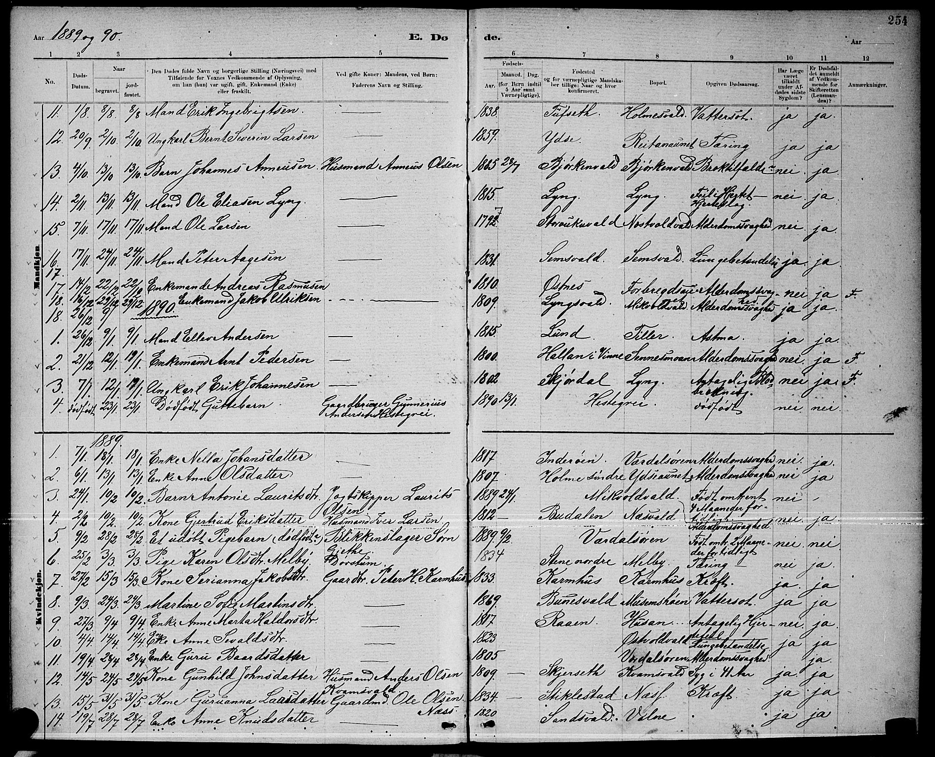 Ministerialprotokoller, klokkerbøker og fødselsregistre - Nord-Trøndelag, AV/SAT-A-1458/723/L0256: Klokkerbok nr. 723C04, 1879-1890, s. 254