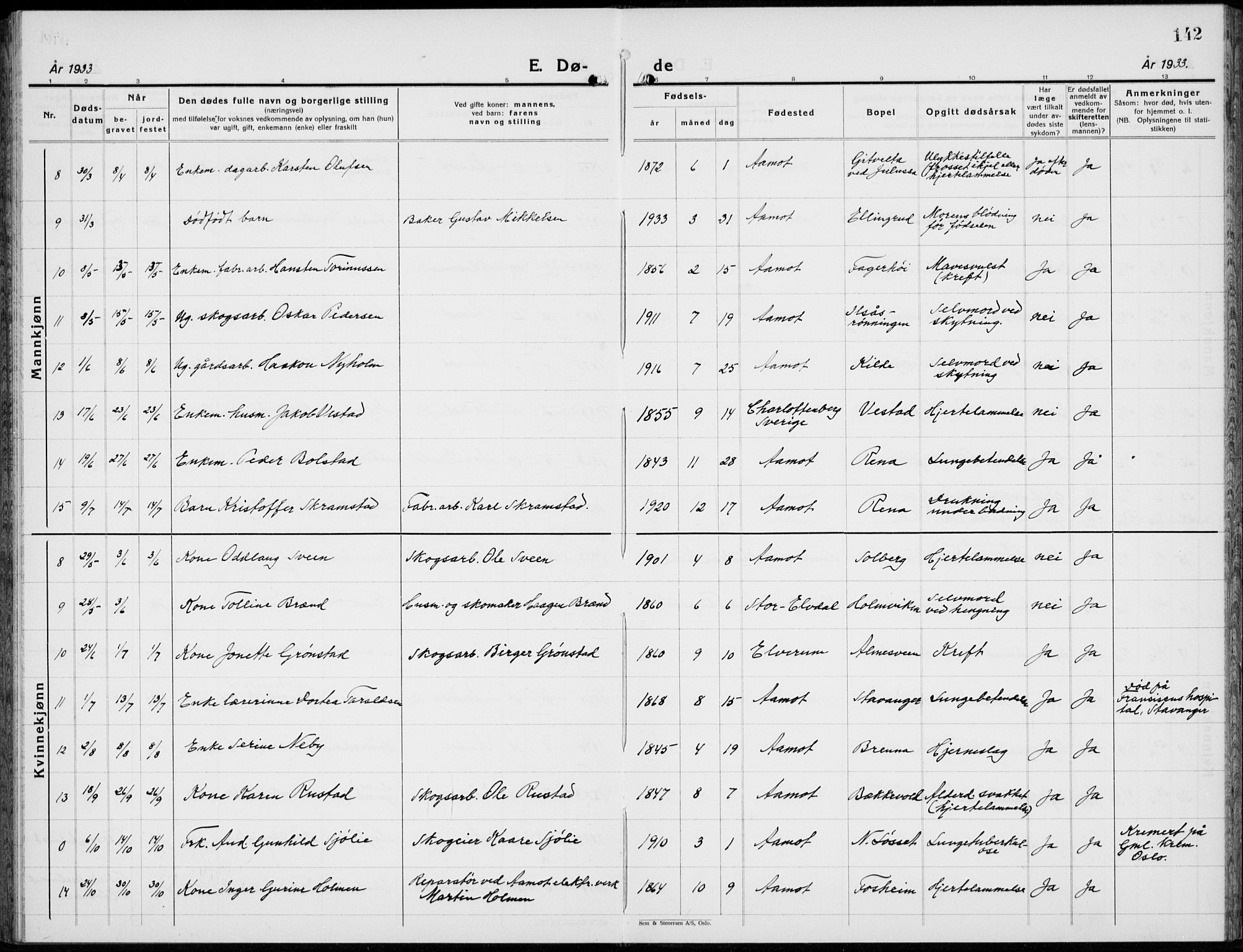 Åmot prestekontor, Hedmark, AV/SAH-PREST-056/H/Ha/Hab/L0006: Klokkerbok nr. 6, 1930-1937, s. 142