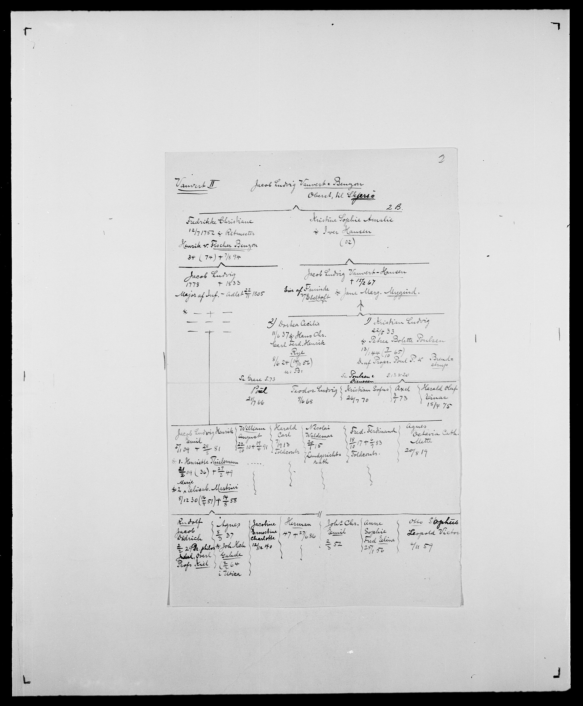 Delgobe, Charles Antoine - samling, AV/SAO-PAO-0038/D/Da/L0040: Usgaard - Velund, s. 397