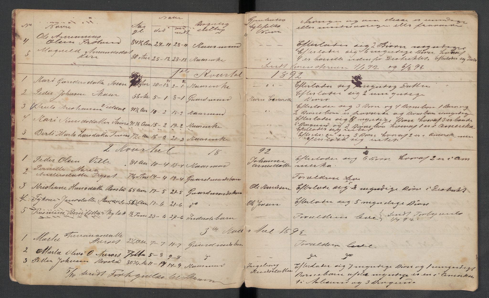 Hjørundfjord lensmannskontor, AV/SAT-A-5879/1/2/L0004: 2.2.01 - Dødsfallsprotokoll, 1891-1913