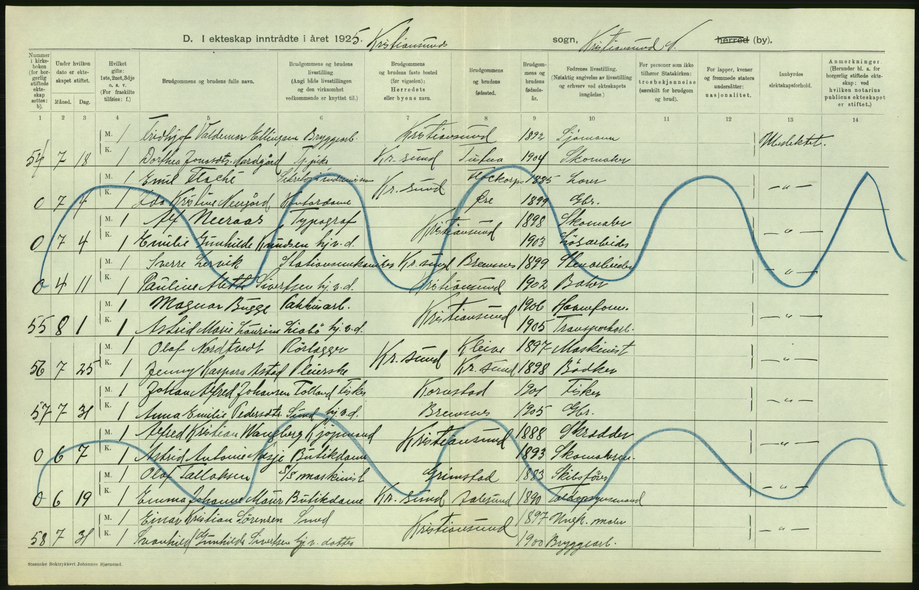 Statistisk sentralbyrå, Sosiodemografiske emner, Befolkning, AV/RA-S-2228/D/Df/Dfc/Dfce/L0035: Møre fylke: Gifte, døde. Bygder og byer., 1925, s. 226