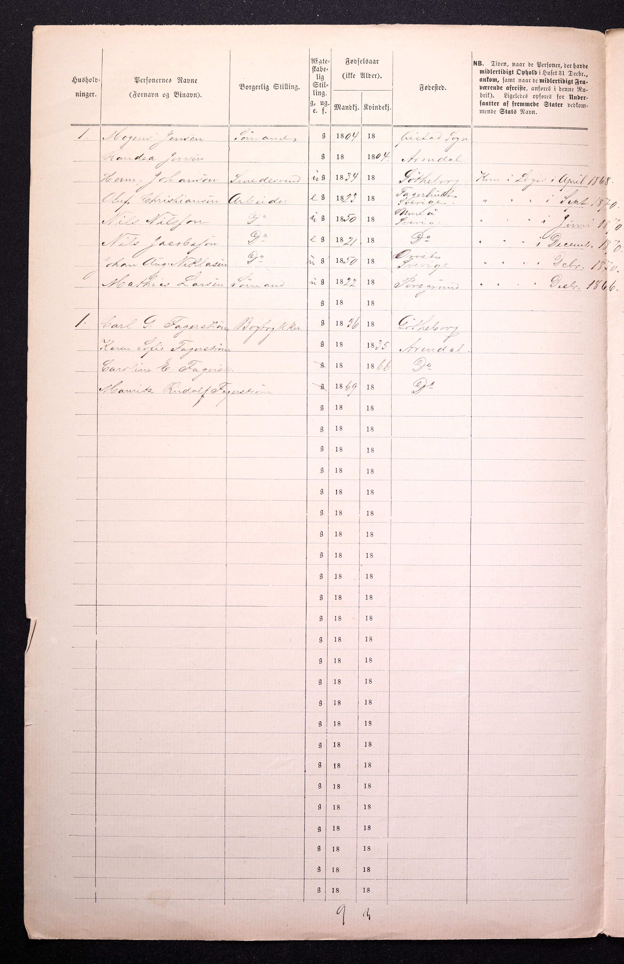 RA, Folketelling 1870 for 0903 Arendal kjøpstad, 1870, s. 97