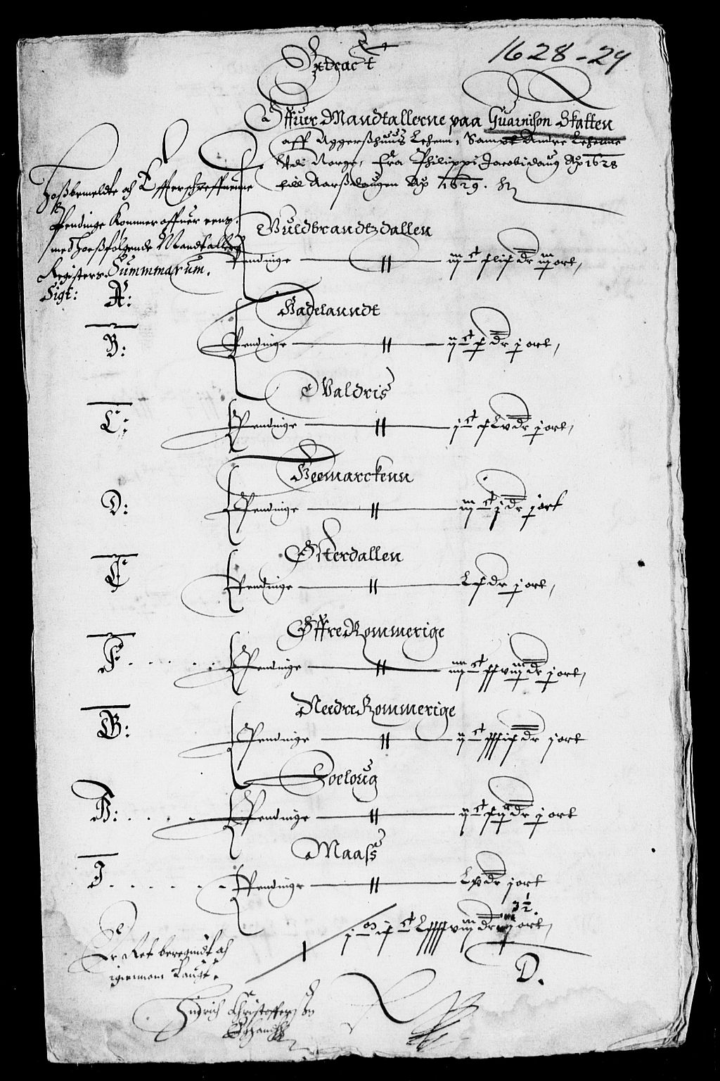 Rentekammeret inntil 1814, Reviderte regnskaper, Lensregnskaper, RA/EA-5023/R/Rb/Rba/L0092: Akershus len, 1628-1629