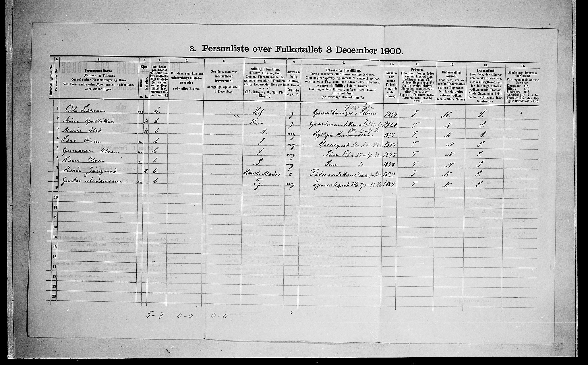 SAO, Folketelling 1900 for 0240 Feiring herred, 1900