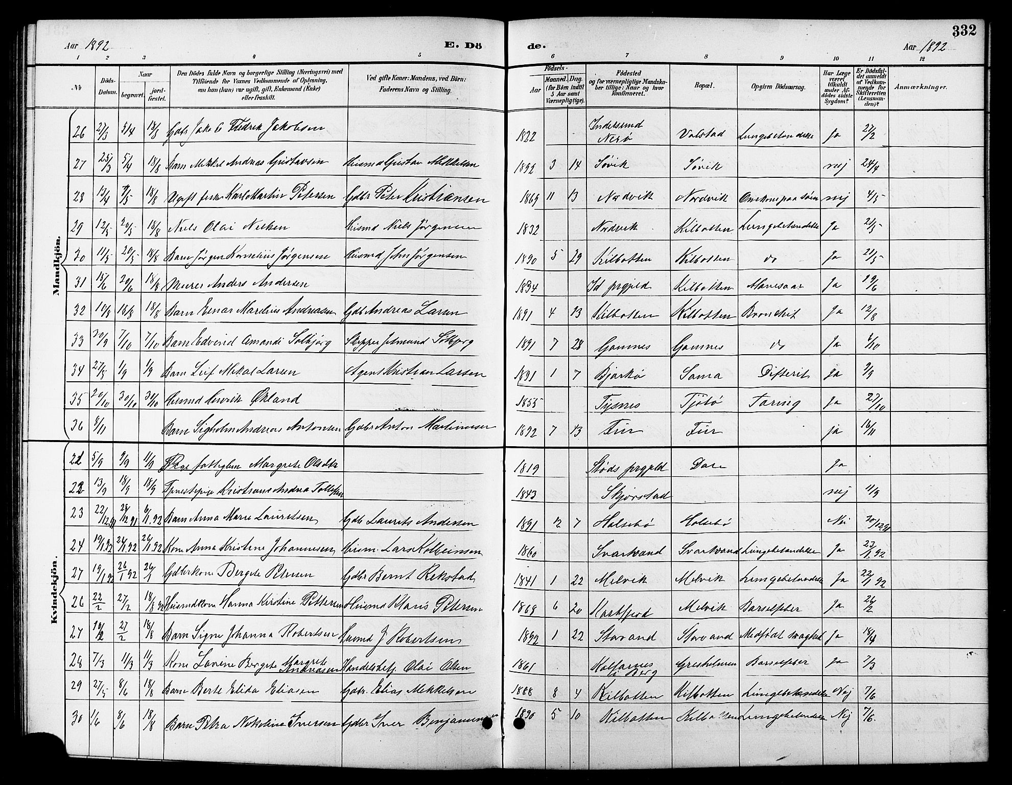 Trondenes sokneprestkontor, AV/SATØ-S-1319/H/Hb/L0011klokker: Klokkerbok nr. 11, 1891-1906, s. 332