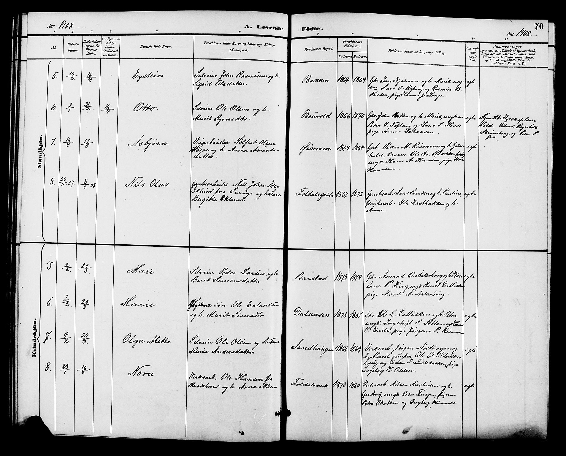 Alvdal prestekontor, AV/SAH-PREST-060/H/Ha/Hab/L0004: Klokkerbok nr. 4, 1894-1910, s. 70