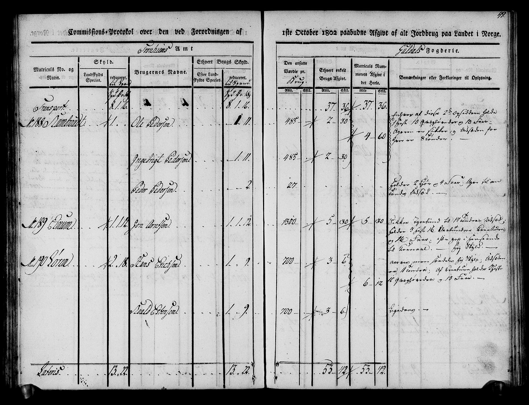 Rentekammeret inntil 1814, Realistisk ordnet avdeling, AV/RA-EA-4070/N/Ne/Nea/L0136a: Orkdal og Gauldal fogderi. Kommisjonsprotokoll for Gauldalen, 1803, s. 50