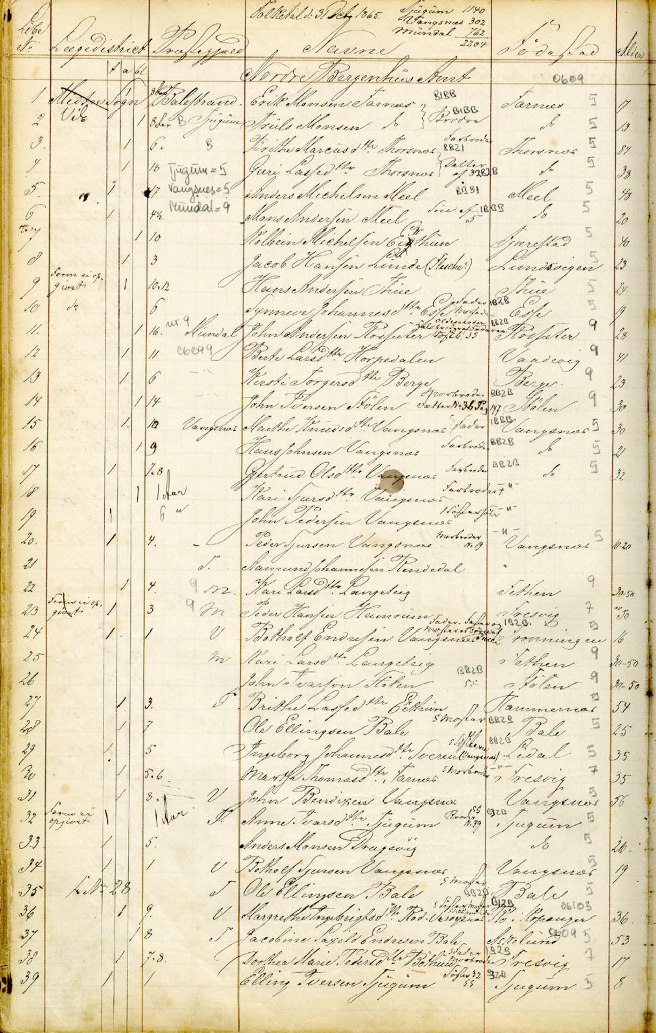 Lepraarkiver - Overlegen for den spedalske sykdom, AV/SAB-A-61001, 1856-1900, s. 200b