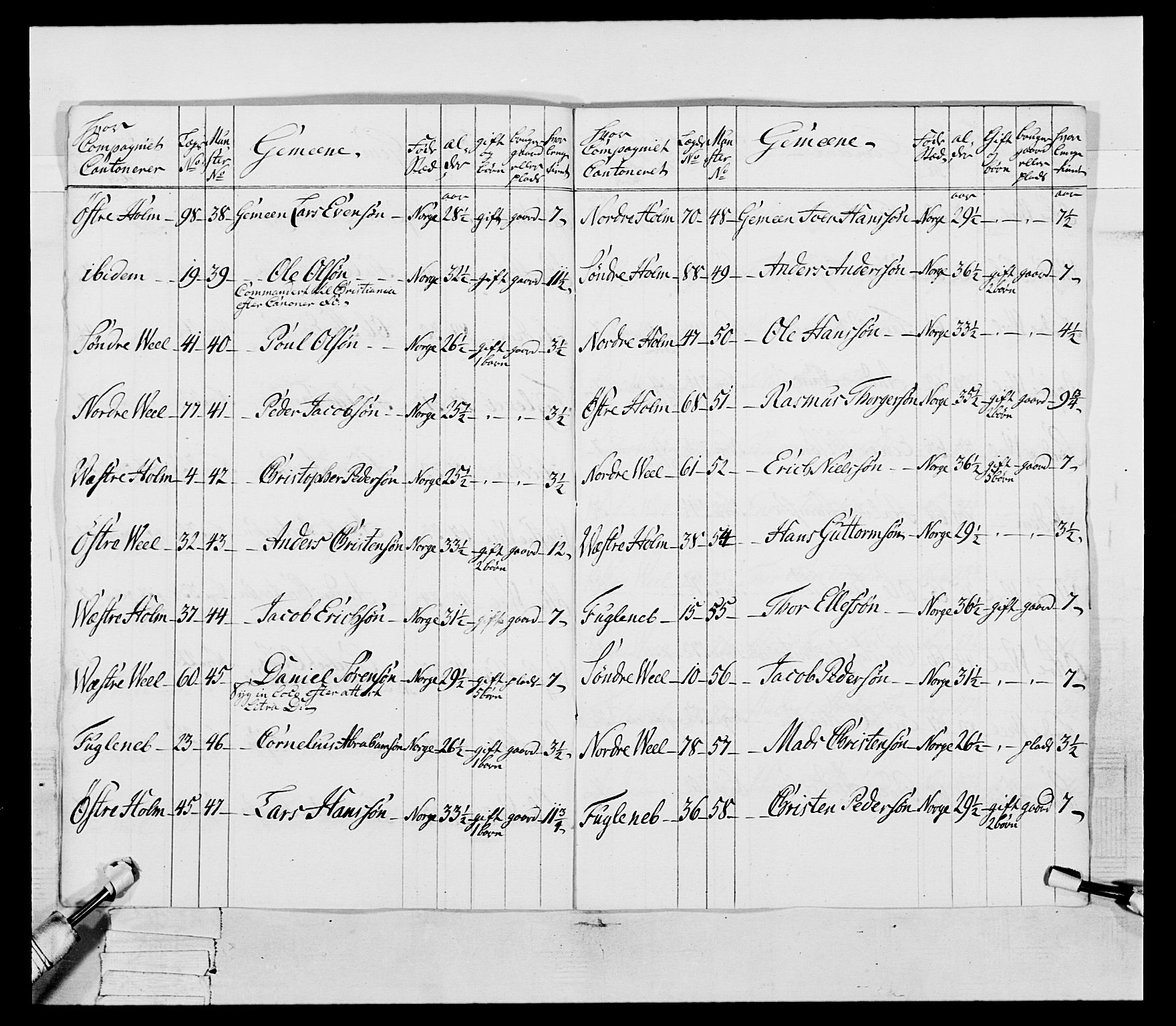 Generalitets- og kommissariatskollegiet, Det kongelige norske kommissariatskollegium, AV/RA-EA-5420/E/Eh/L0054: 2. Smålenske nasjonale infanteriregiment, 1769-1776, s. 83