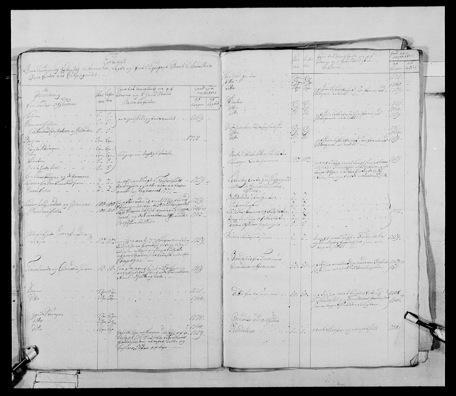 Generalitets- og kommissariatskollegiet, Det kongelige norske kommissariatskollegium, AV/RA-EA-5420/E/Eh/L0085: 3. Trondheimske nasjonale infanteriregiment, 1773-1775, s. 75