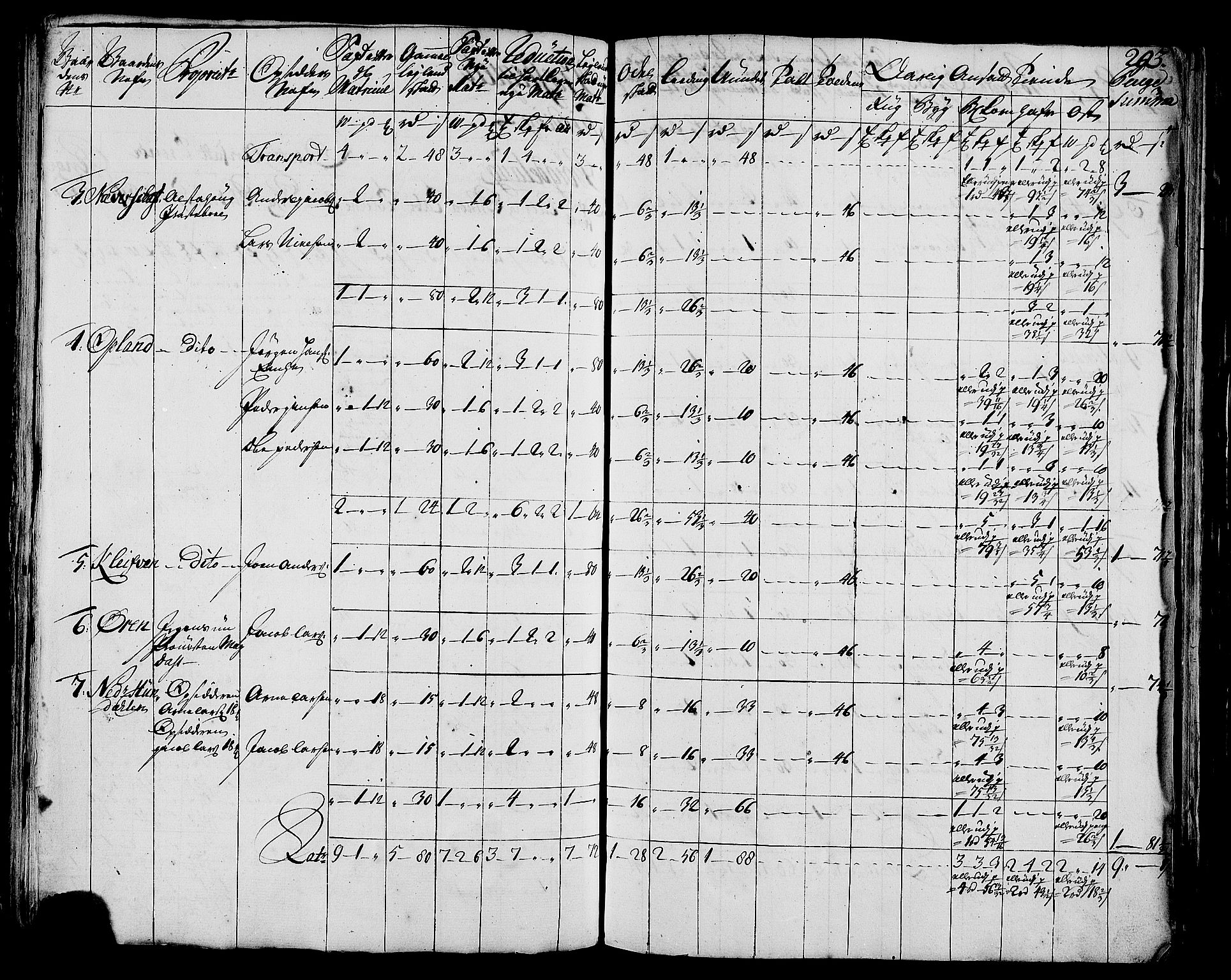 Rentekammeret inntil 1814, Realistisk ordnet avdeling, AV/RA-EA-4070/N/Nb/Nbf/L0171: Helgeland matrikkelprotokoll, 1723, s. 205