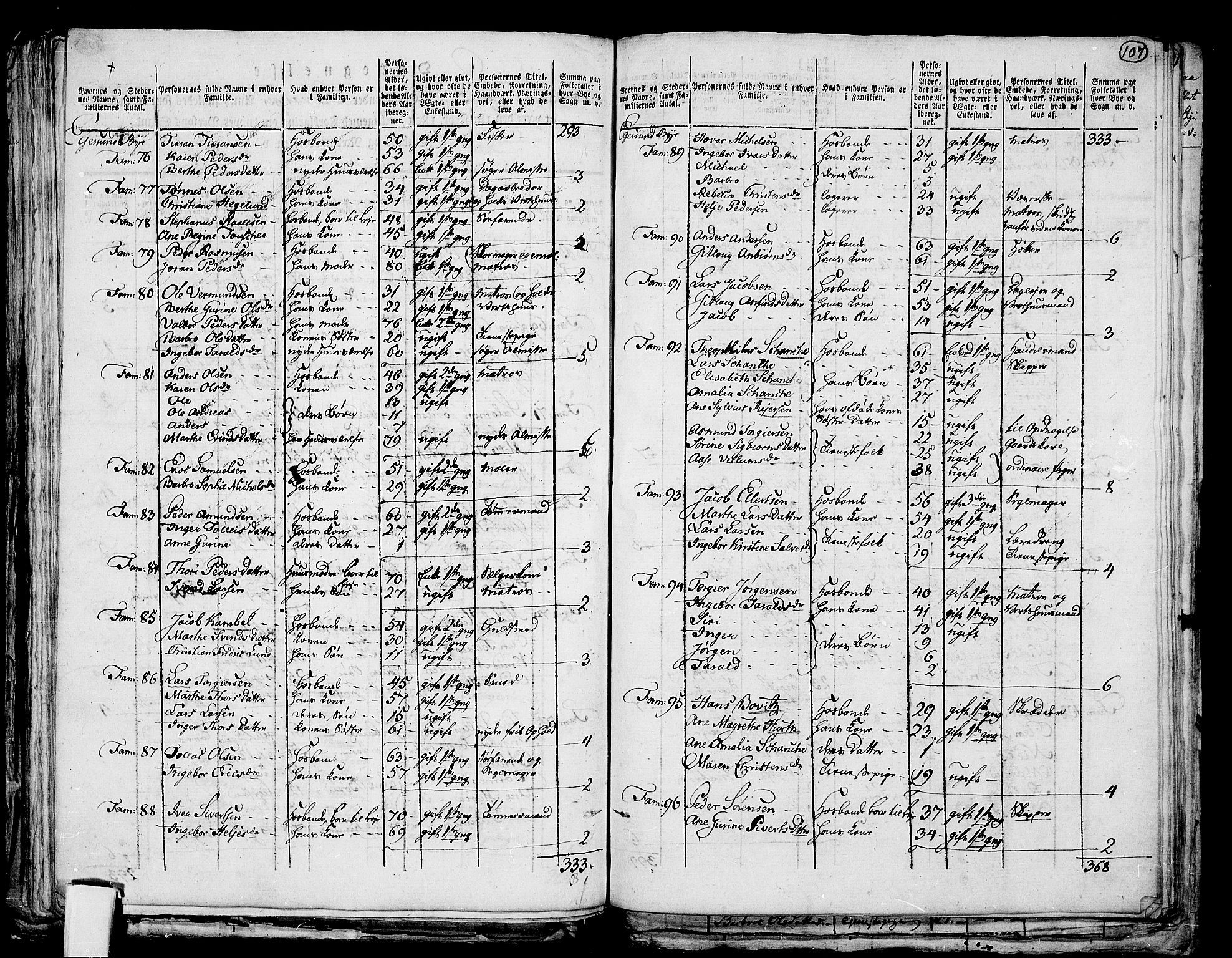 RA, Folketelling 1801 for 1116P Eigersund prestegjeld, 1801, s. 106b-107a