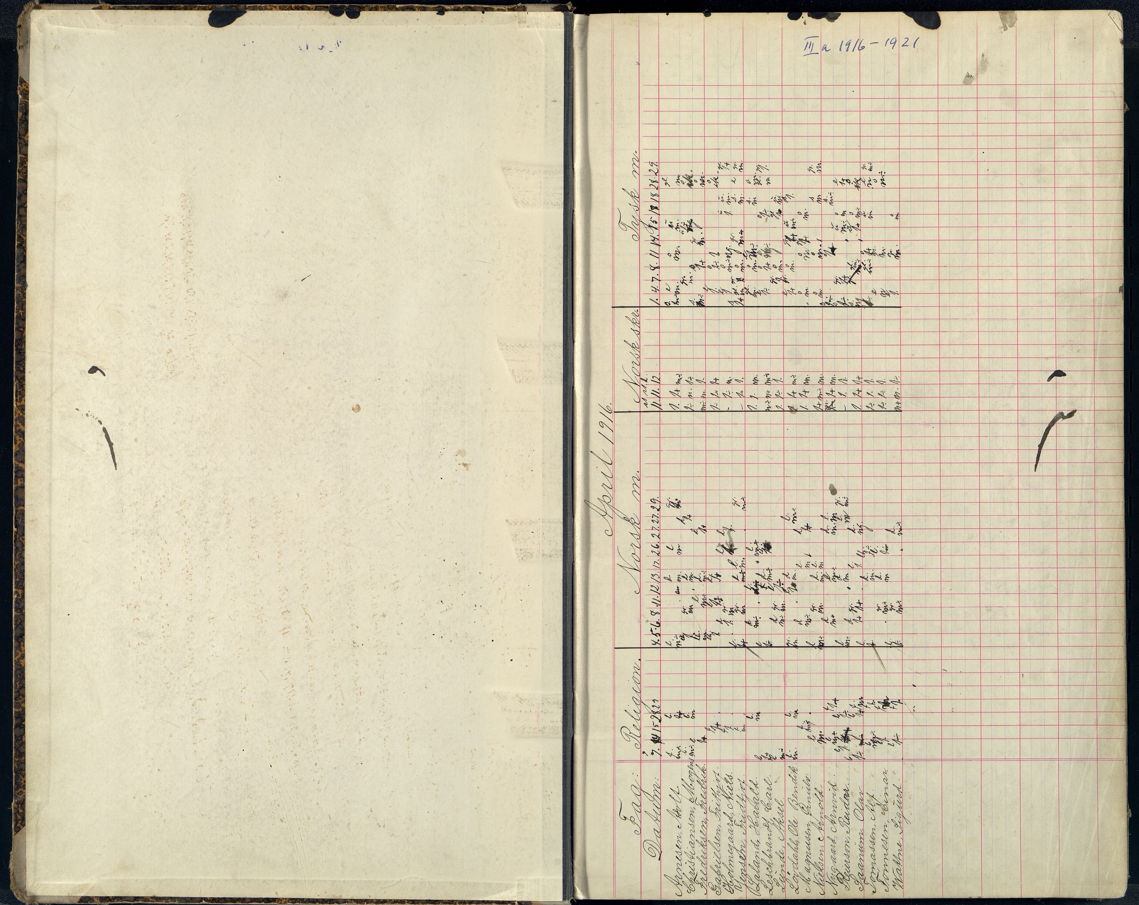 Mandal By - Borgerskolen/Middelskolen/Høiere Allmenskole, ARKSOR/1002MG550/G/L0049: Karakterprotokoll (d), 1916-1921