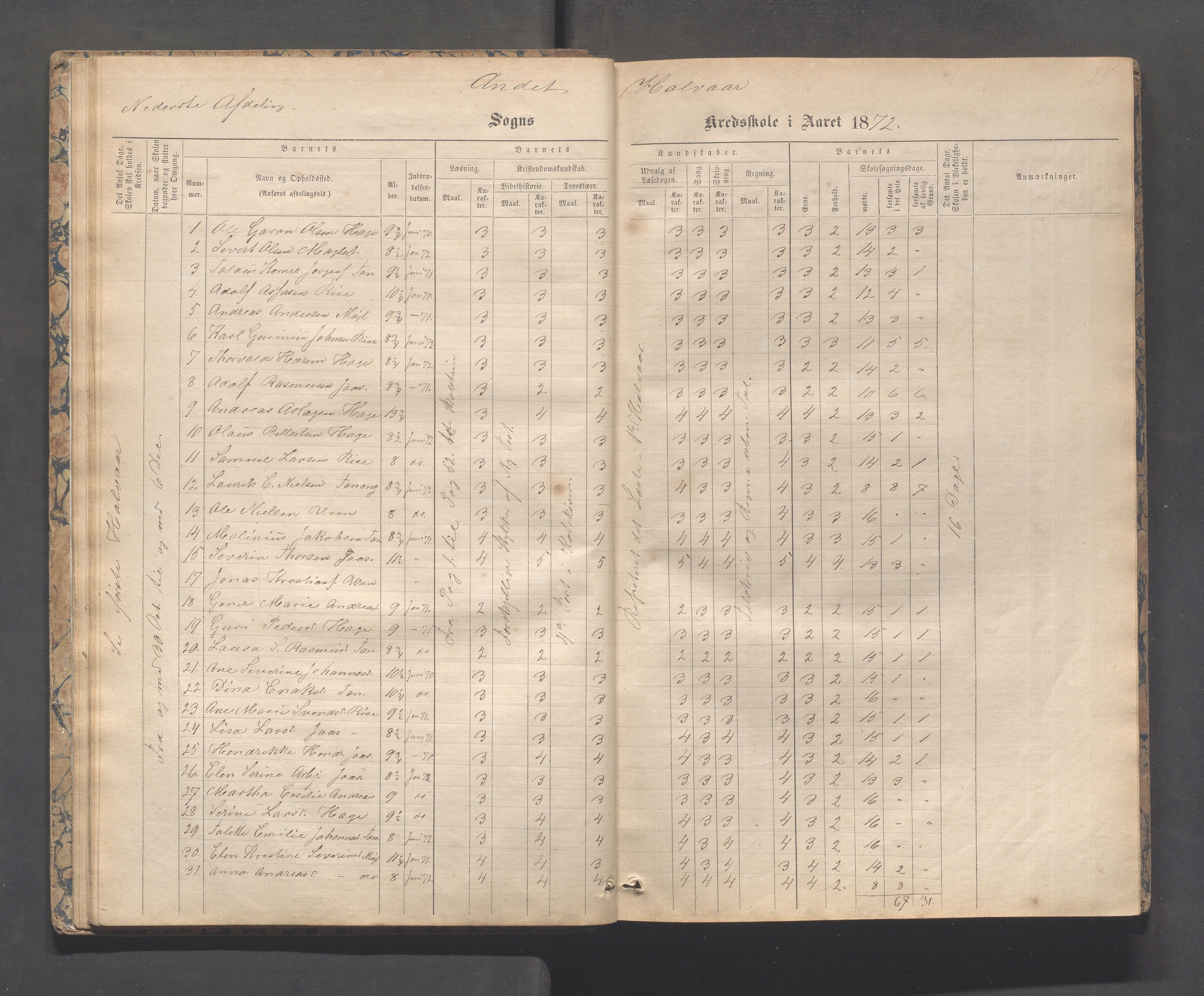 Håland kommune - Tananger skole, IKAR/K-102443/F/L0003: Skoleprotokoll , 1867-1884, s. 24b-25a