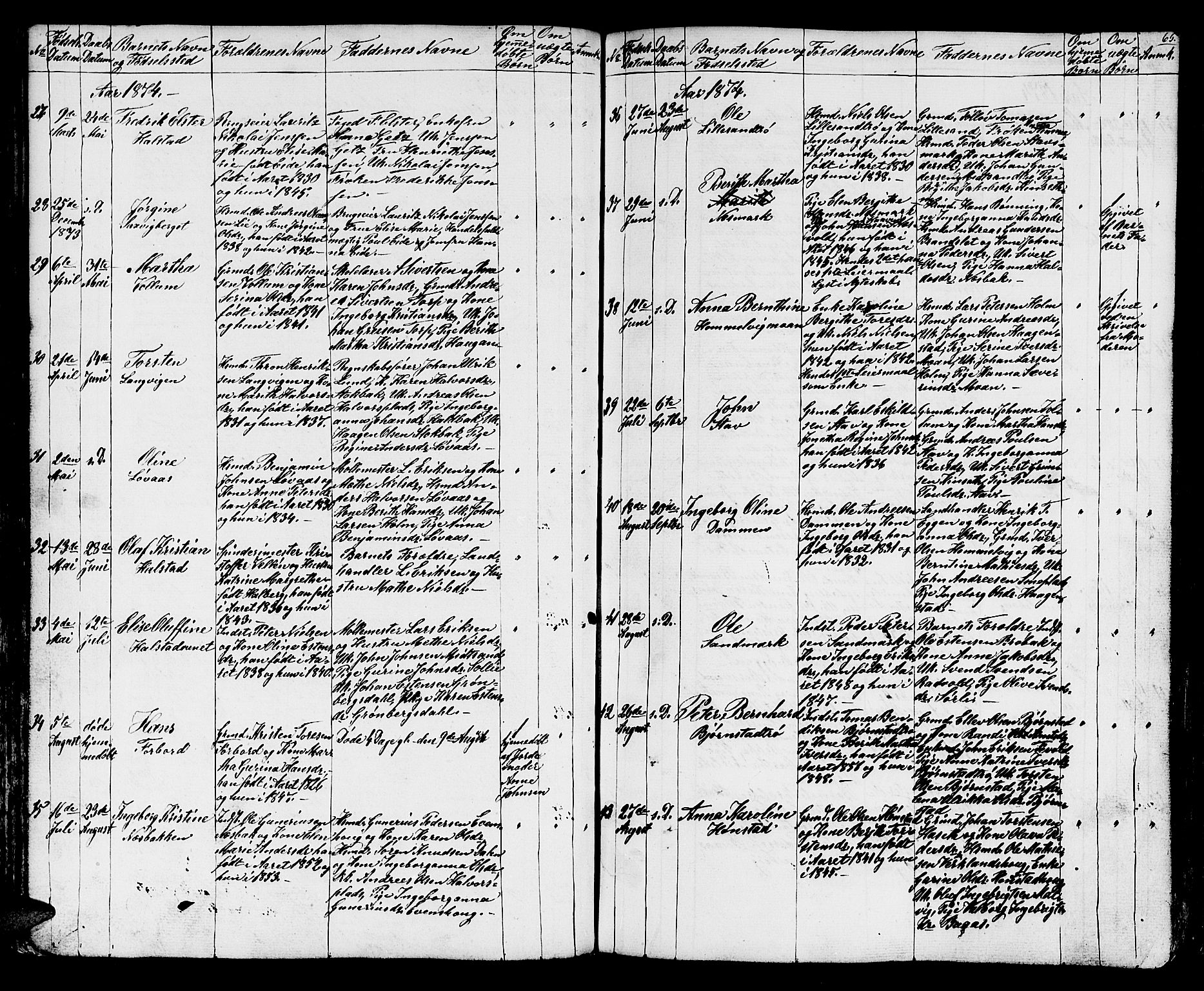 Ministerialprotokoller, klokkerbøker og fødselsregistre - Sør-Trøndelag, SAT/A-1456/616/L0422: Klokkerbok nr. 616C05, 1850-1888, s. 65