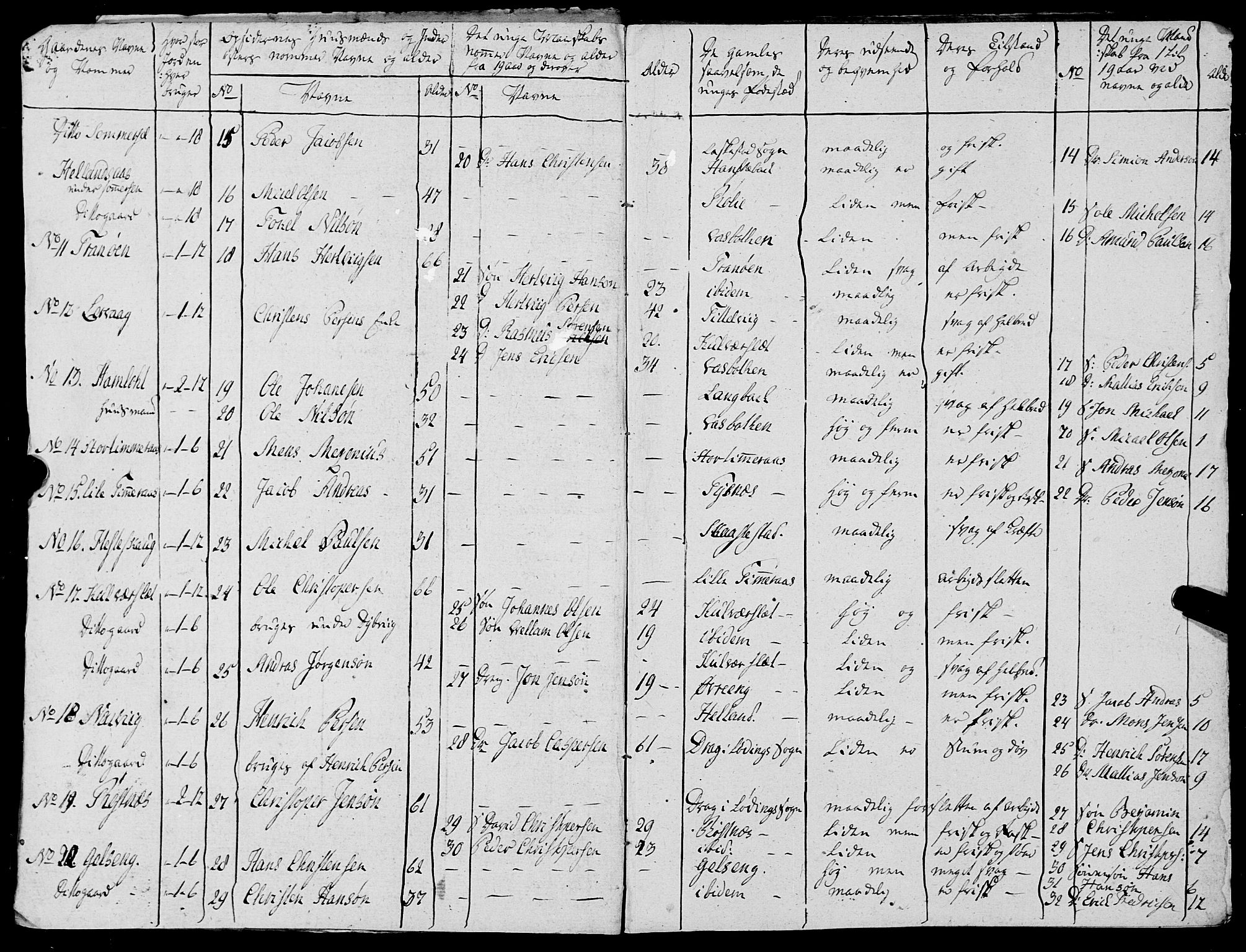 Fylkesmannen i Nordland, AV/SAT-A-0499/1.1/R/Ra/L0021: --, 1810-1836, s. 294