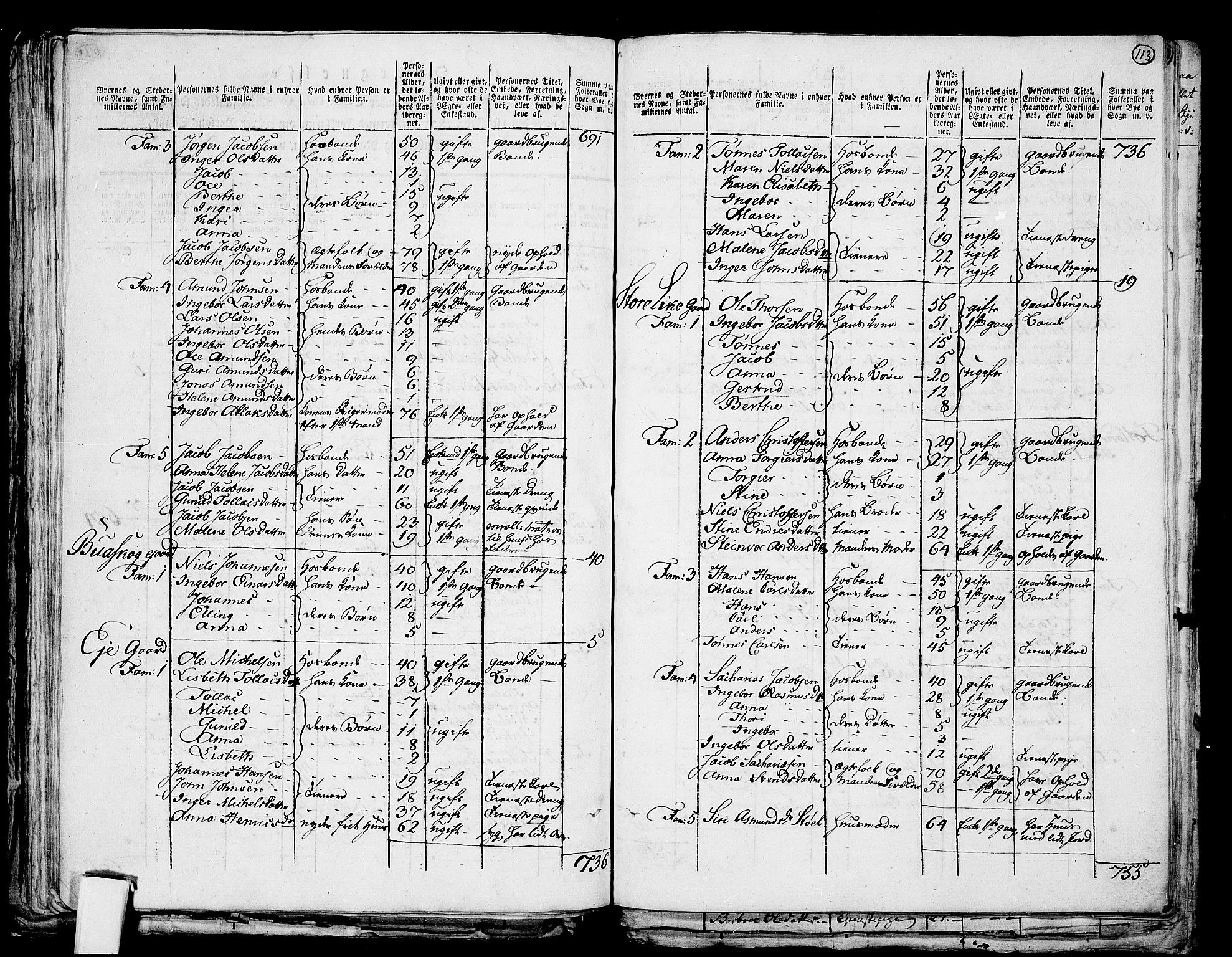 RA, Folketelling 1801 for 1116P Eigersund prestegjeld, 1801, s. 112b-113a