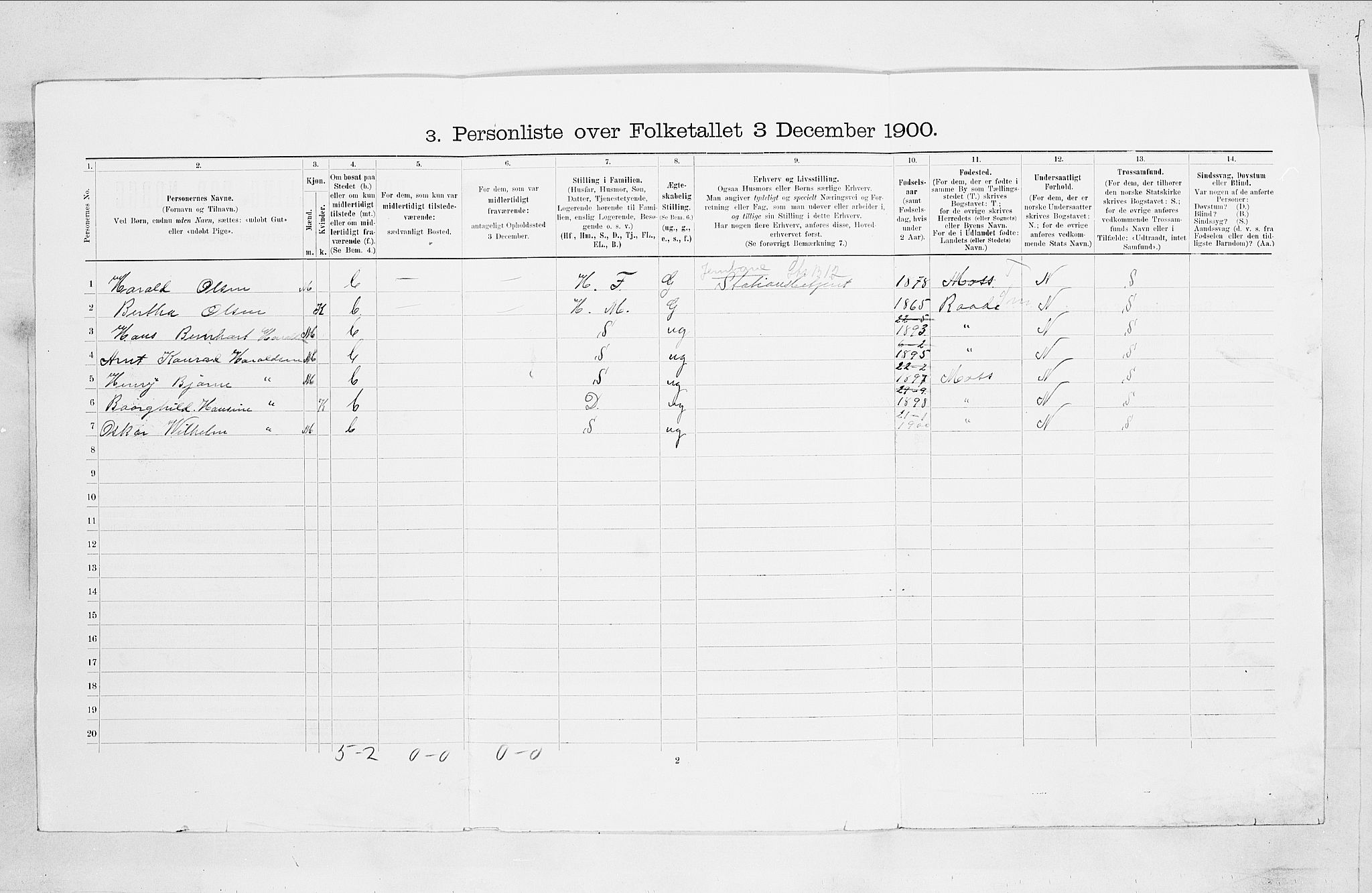 SAO, Folketelling 1900 for 0104 Moss kjøpstad, 1900