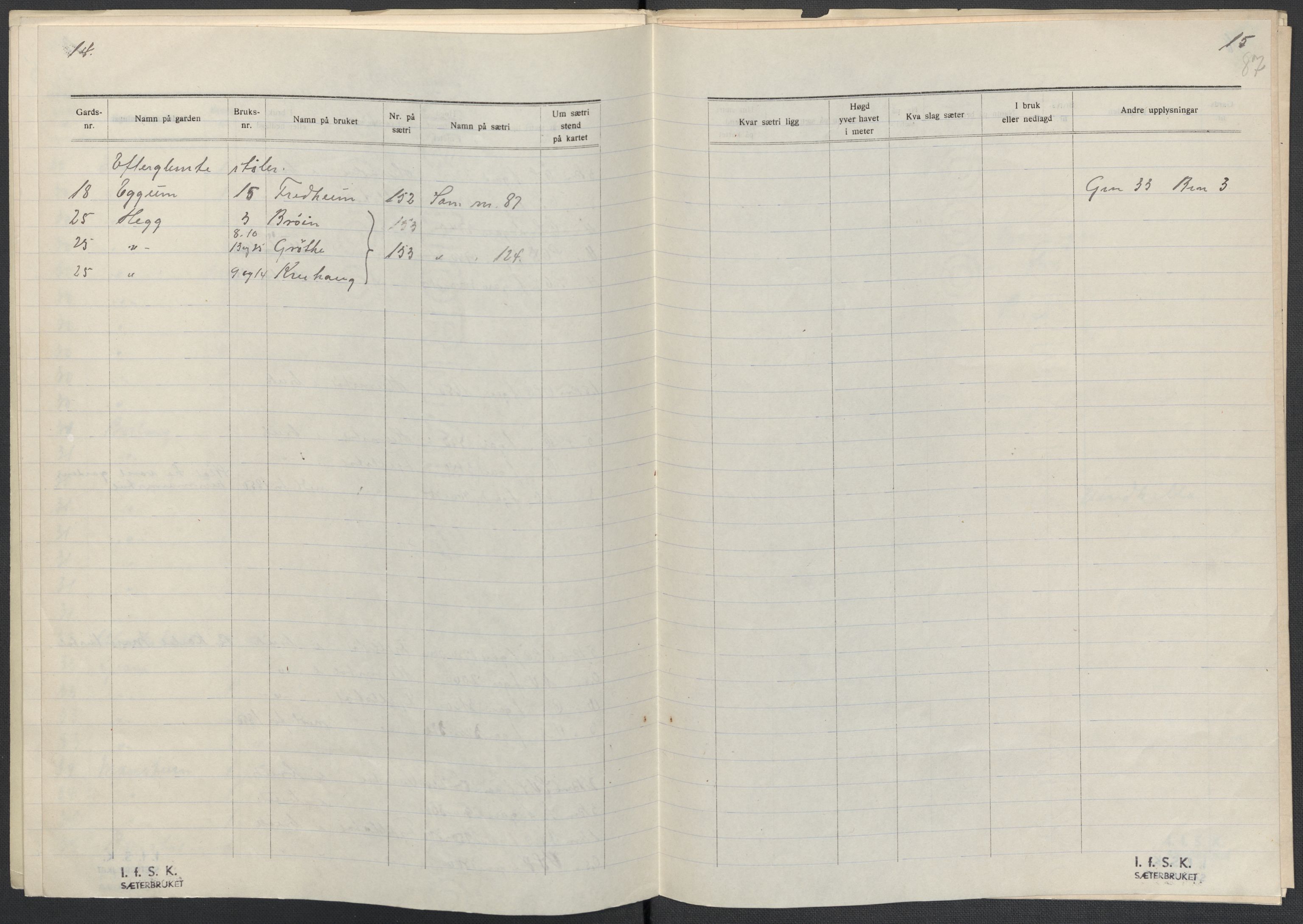 Instituttet for sammenlignende kulturforskning, AV/RA-PA-0424/F/Fc/L0011/0001: Eske B11: / Sogn og Fjordane (perm XXVIII), 1934-1935, s. 87