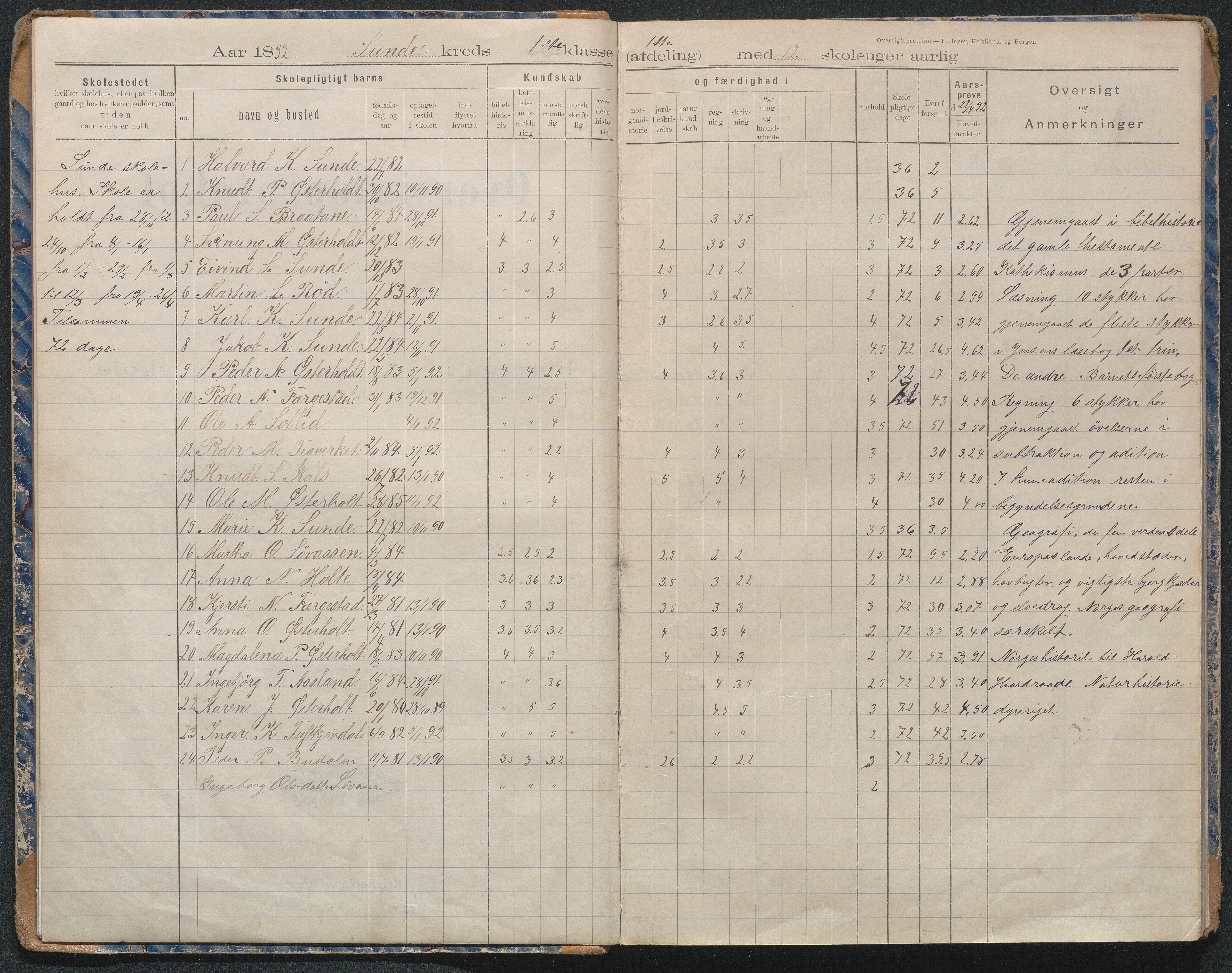 Gjerstad Kommune, Byholt-Mo Sunde skolekrets, AAMA/KA0911-550f/F02/L0002: Karakterprotokoll Sunde, Byholt og Mo, 1892-1970