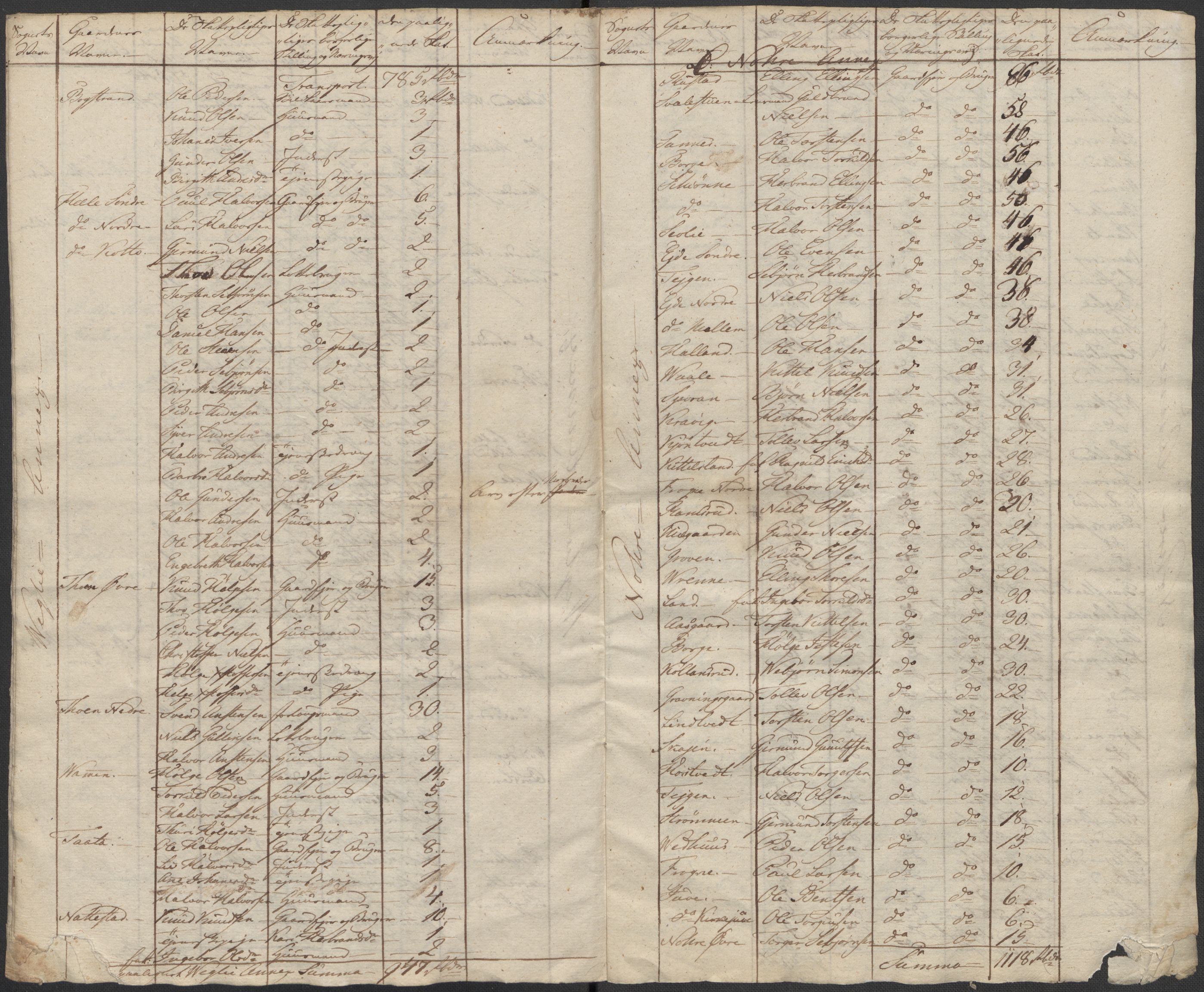 Riksarkivets diplomsamling, AV/RA-EA-5965/F15/L0019: Prestearkiv - Buskerud og Telemark, 1618-1841, s. 68