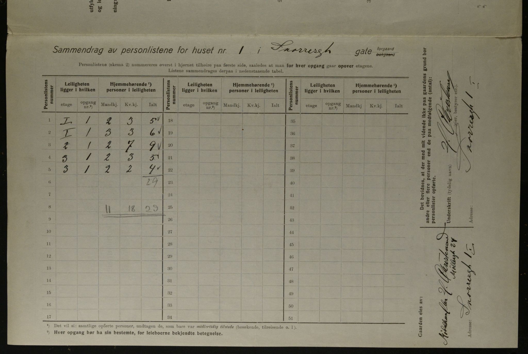 OBA, Kommunal folketelling 1.12.1923 for Kristiania, 1923, s. 108222