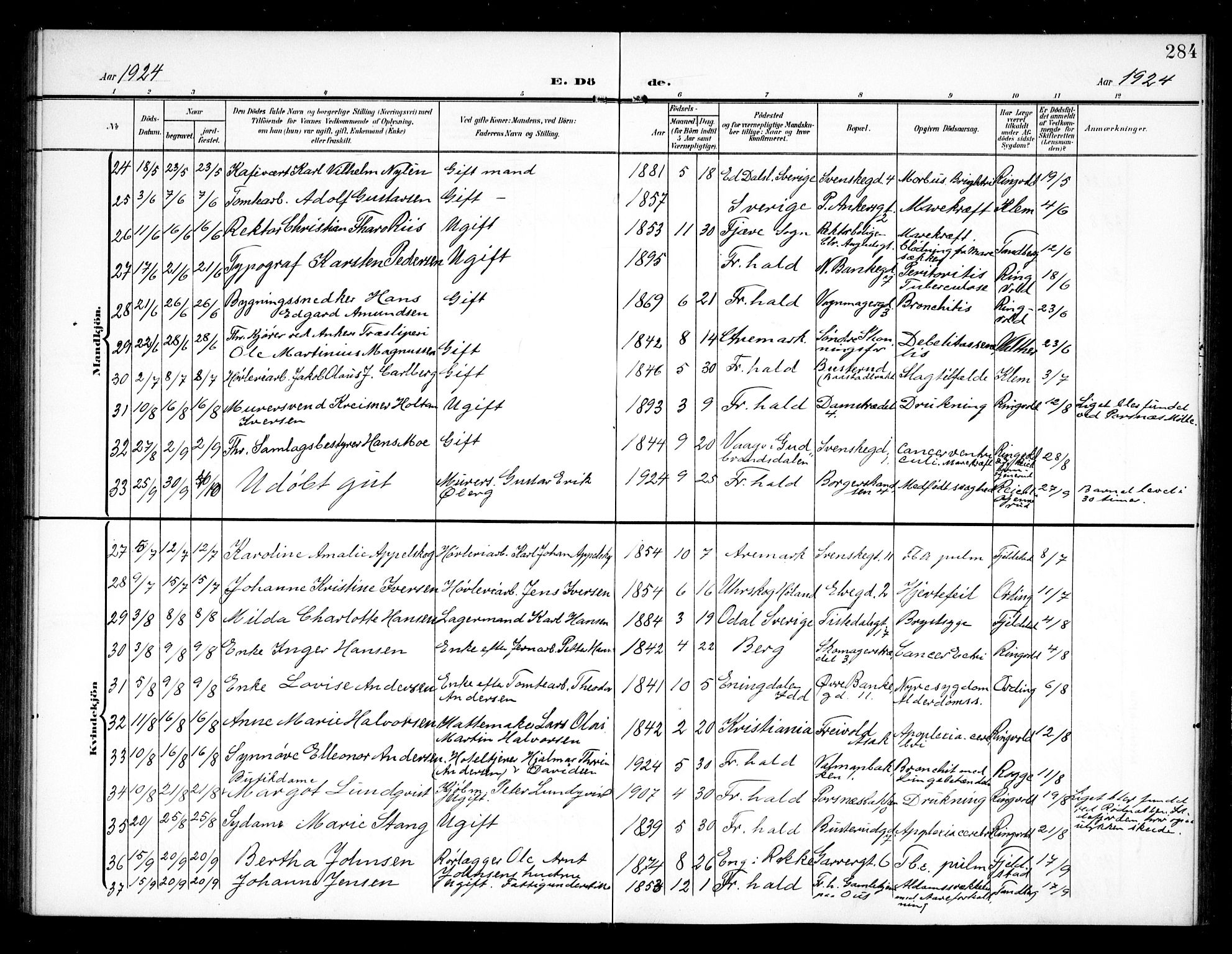 Halden prestekontor Kirkebøker, AV/SAO-A-10909/G/Ga/L0011: Klokkerbok nr. 11, 1906-1934, s. 284