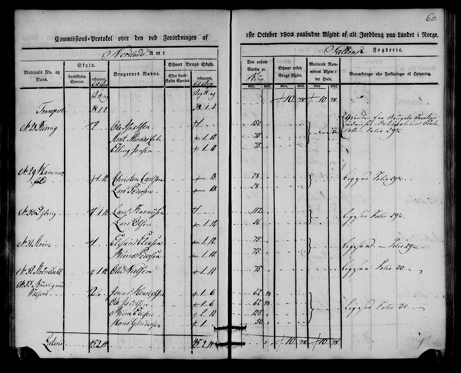 Rentekammeret inntil 1814, Realistisk ordnet avdeling, RA/EA-4070/N/Ne/Nea/L0160: Salten fogderi. Kommisjonsprotokoll, 1803, s. 59