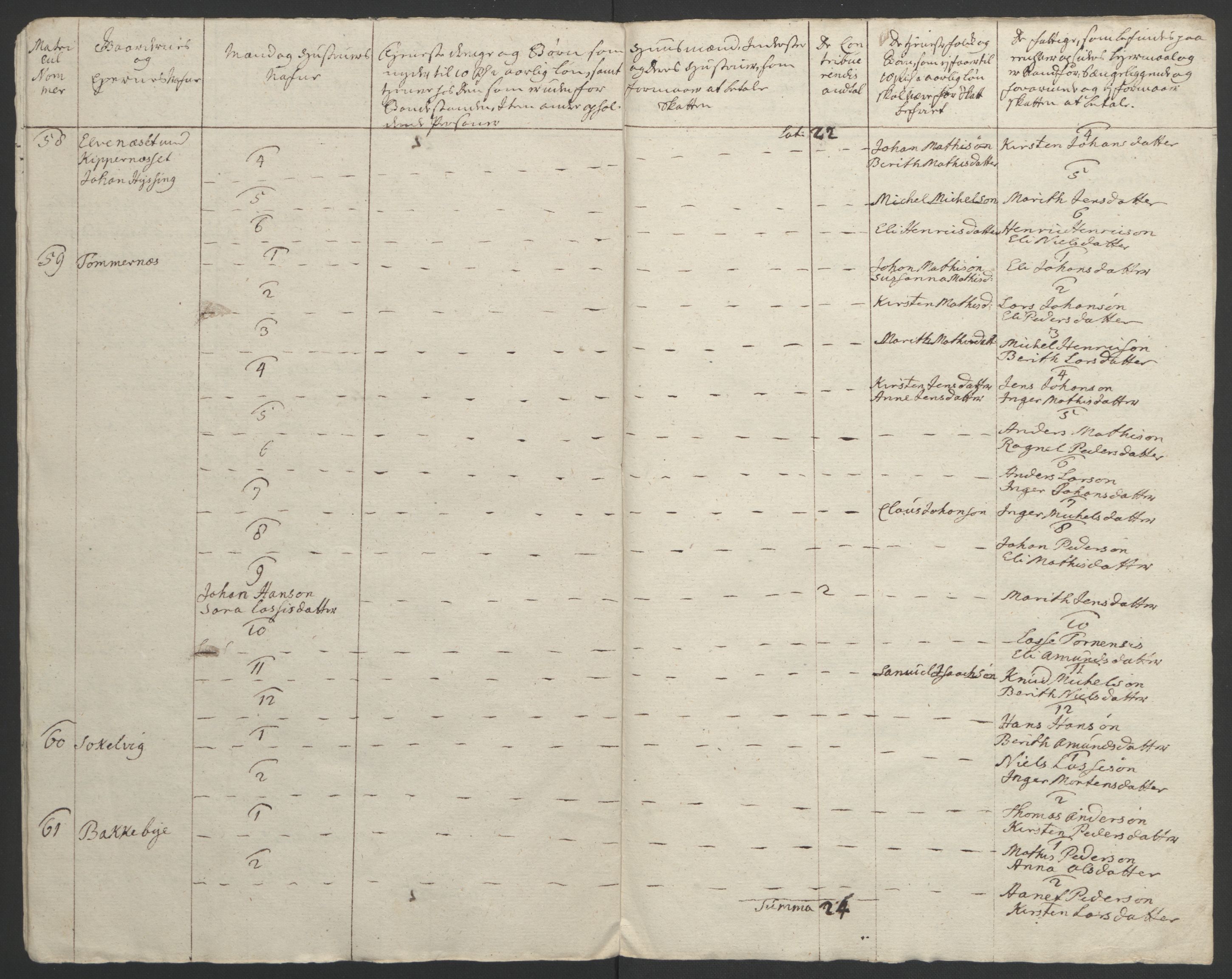 Rentekammeret inntil 1814, Realistisk ordnet avdeling, AV/RA-EA-4070/Ol/L0022b: [Gg 10]: Ekstraskatten, 23.09.1762. Senja og Troms, 1765-1768, s. 206