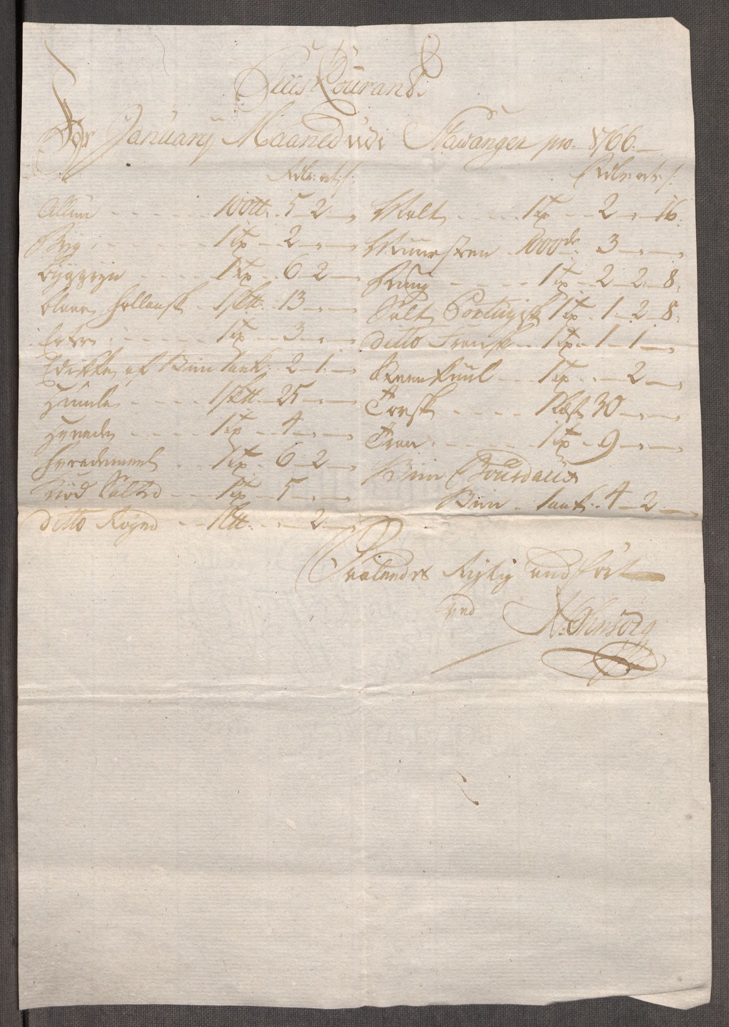 Rentekammeret inntil 1814, Realistisk ordnet avdeling, RA/EA-4070/Oe/L0009: [Ø1]: Nordafjelske priskuranter, 1759-1768, s. 304