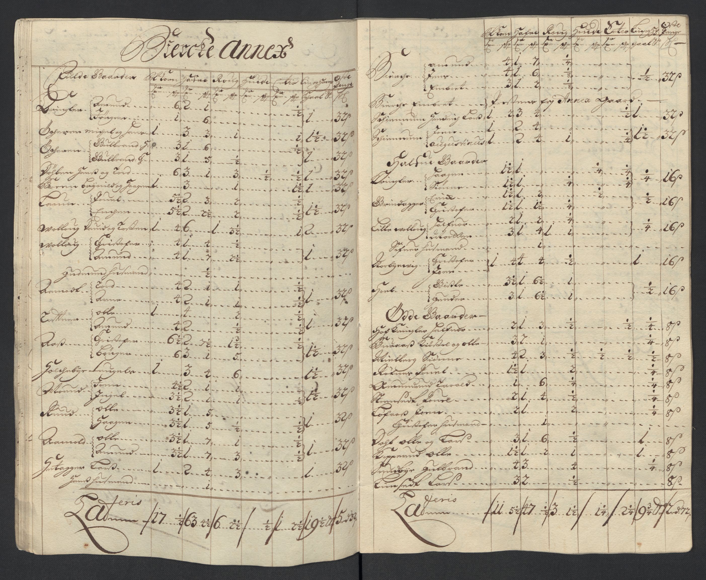 Rentekammeret inntil 1814, Reviderte regnskaper, Fogderegnskap, AV/RA-EA-4092/R12/L0716: Fogderegnskap Øvre Romerike, 1703, s. 42