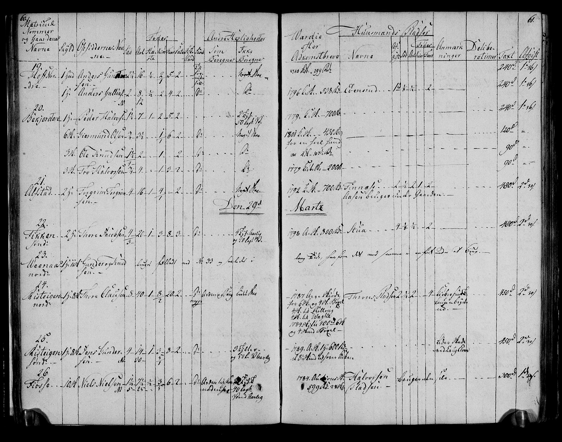 Rentekammeret inntil 1814, Realistisk ordnet avdeling, AV/RA-EA-4070/N/Ne/Nea/L0051: Numedal og Sandsvær fogderi. Deliberasjonsprotokoll, 1803, s. 34