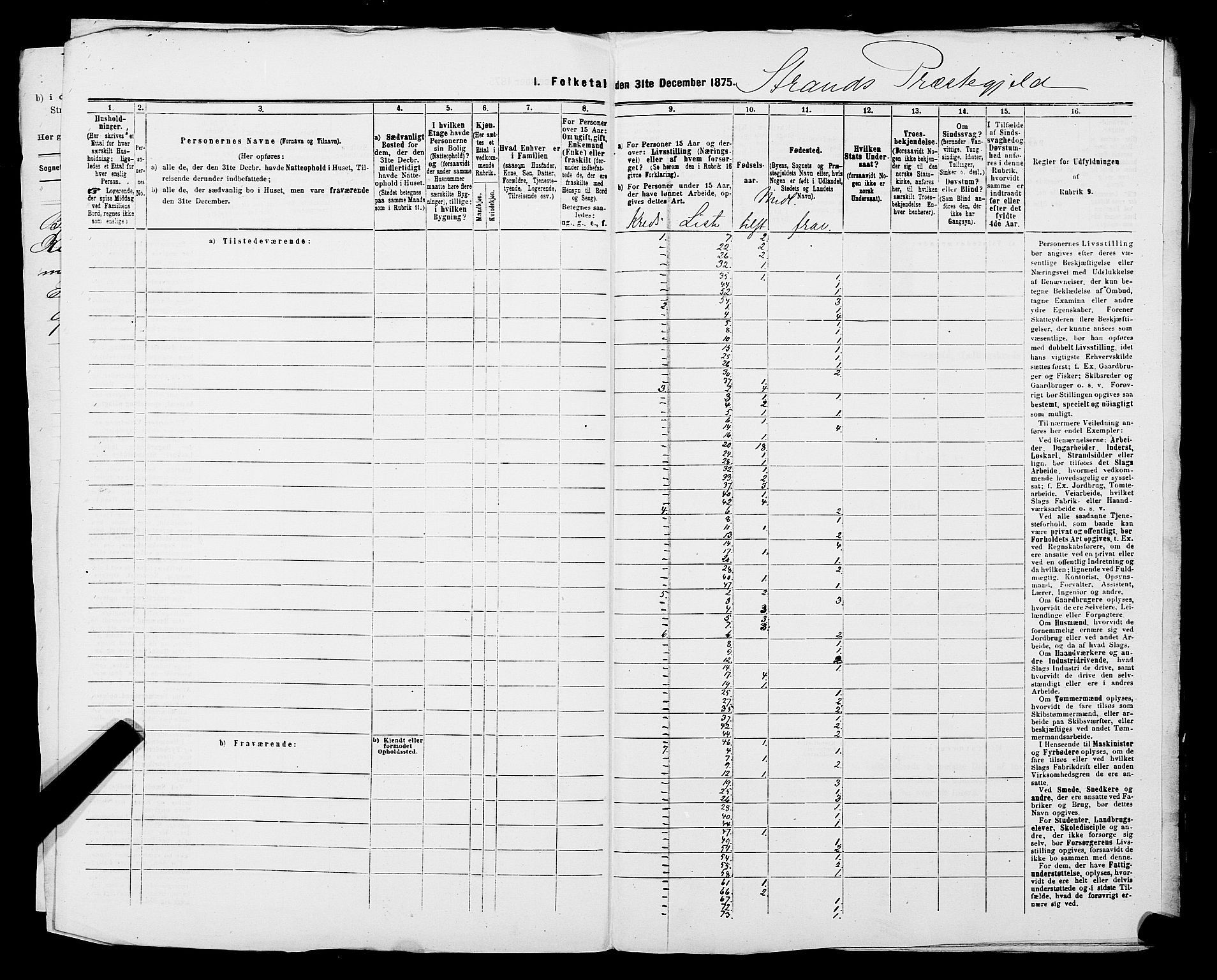 SAST, Folketelling 1875 for 1130P Strand prestegjeld, 1875, s. 5