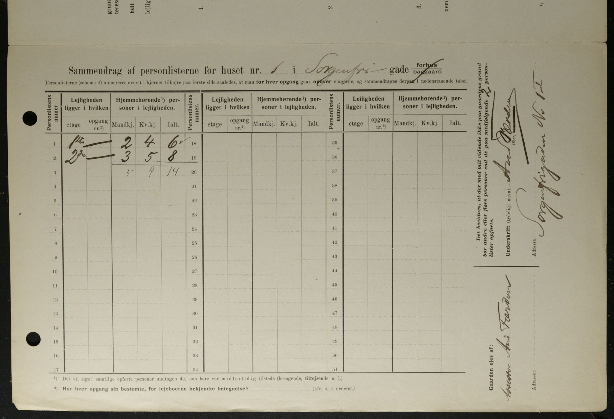 OBA, Kommunal folketelling 1.2.1908 for Kristiania kjøpstad, 1908, s. 89891