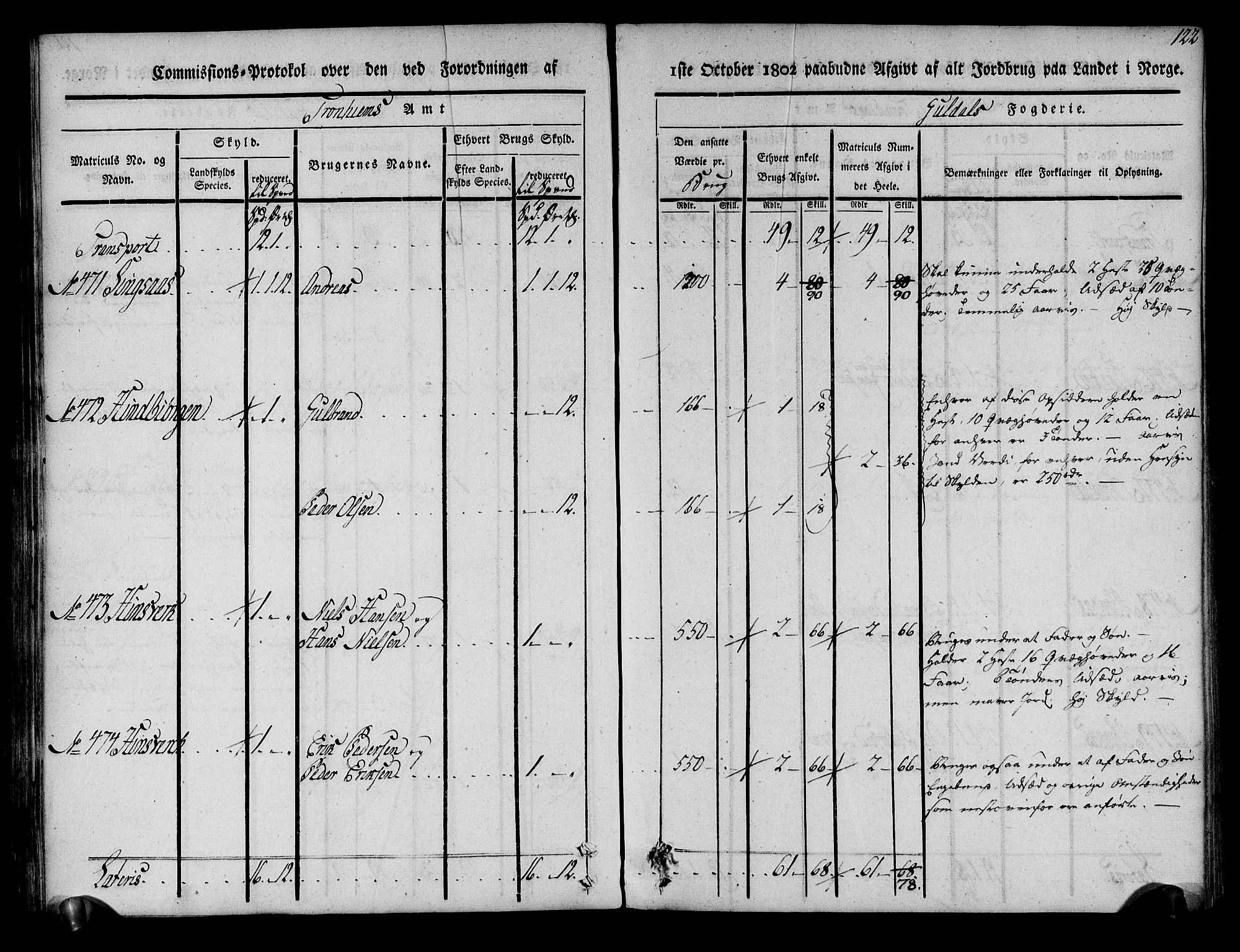 Rentekammeret inntil 1814, Realistisk ordnet avdeling, AV/RA-EA-4070/N/Ne/Nea/L0136a: Orkdal og Gauldal fogderi. Kommisjonsprotokoll for Gauldalen, 1803, s. 123