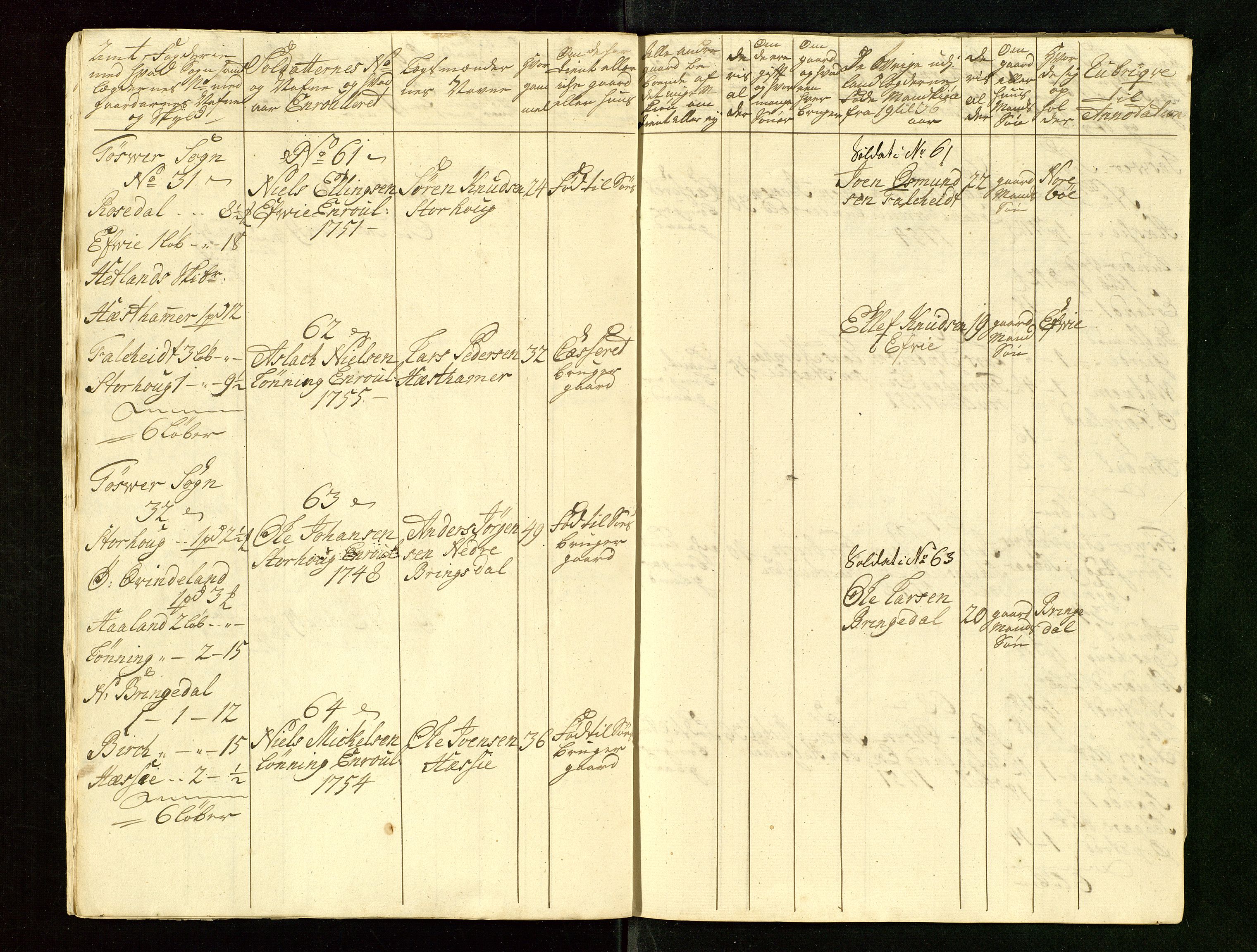 Fylkesmannen i Rogaland, AV/SAST-A-101928/99/3/325/325CA/L0015: MILITÆRE MANNTALL/LEGDSRULLER: RYFYLKE, JÆREN OG DALANE FOGDERI, 2.WESTERLENSKE REGIMENT, LENSMANNSMANNTALL JÆREN, 1754-1759