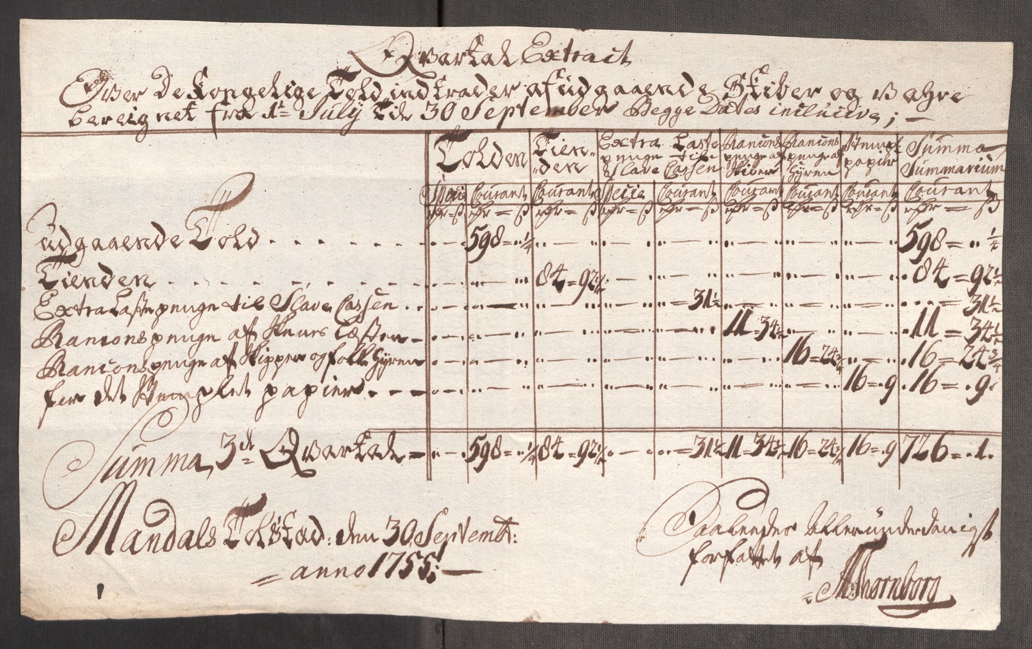 Rentekammeret inntil 1814, Realistisk ordnet avdeling, AV/RA-EA-4070/Oe/L0005: [Ø1]: Priskuranter, 1753-1757, s. 563