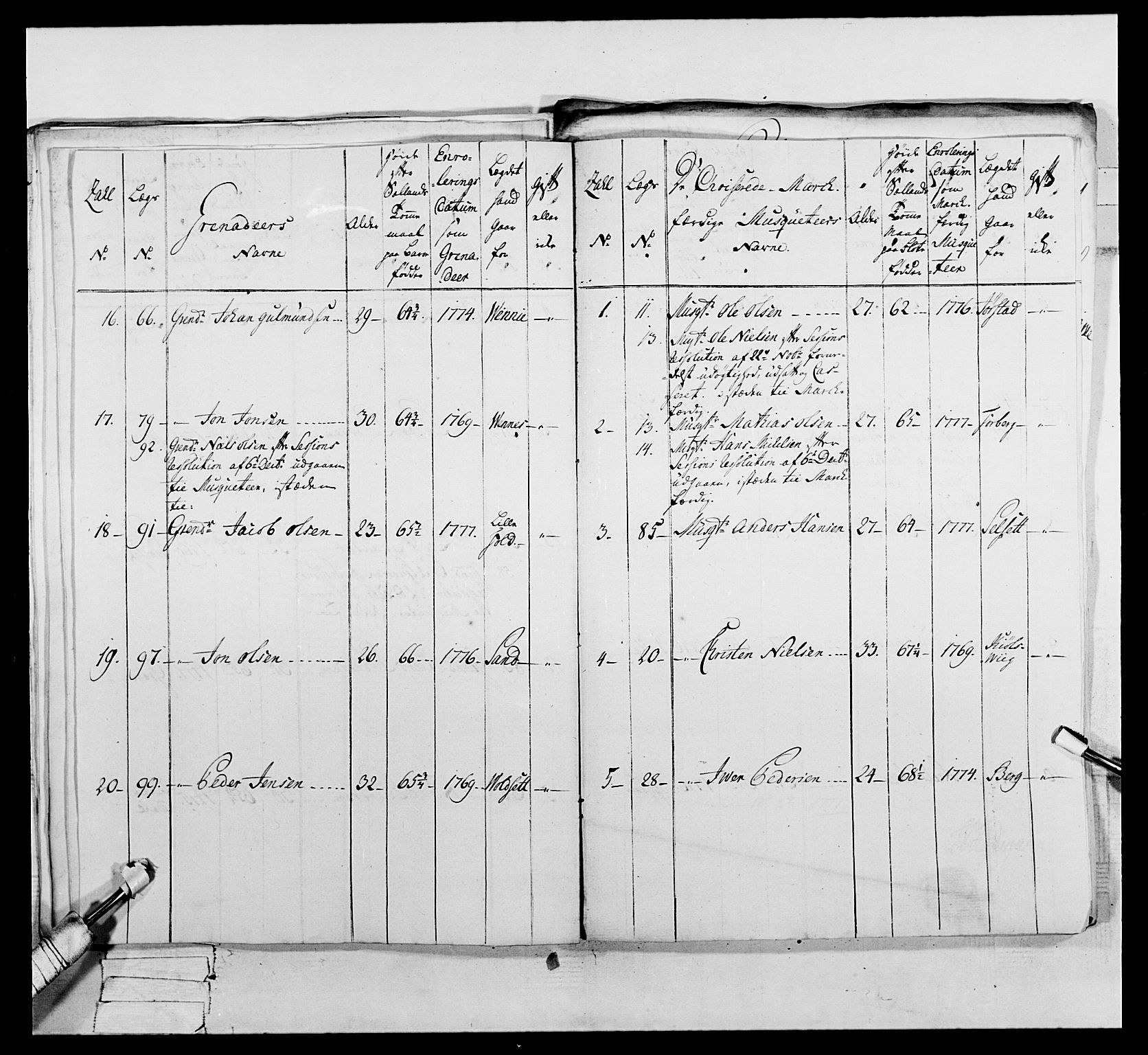 Generalitets- og kommissariatskollegiet, Det kongelige norske kommissariatskollegium, AV/RA-EA-5420/E/Eh/L0073: 1. Trondheimske nasjonale infanteriregiment, 1774-1779, s. 258