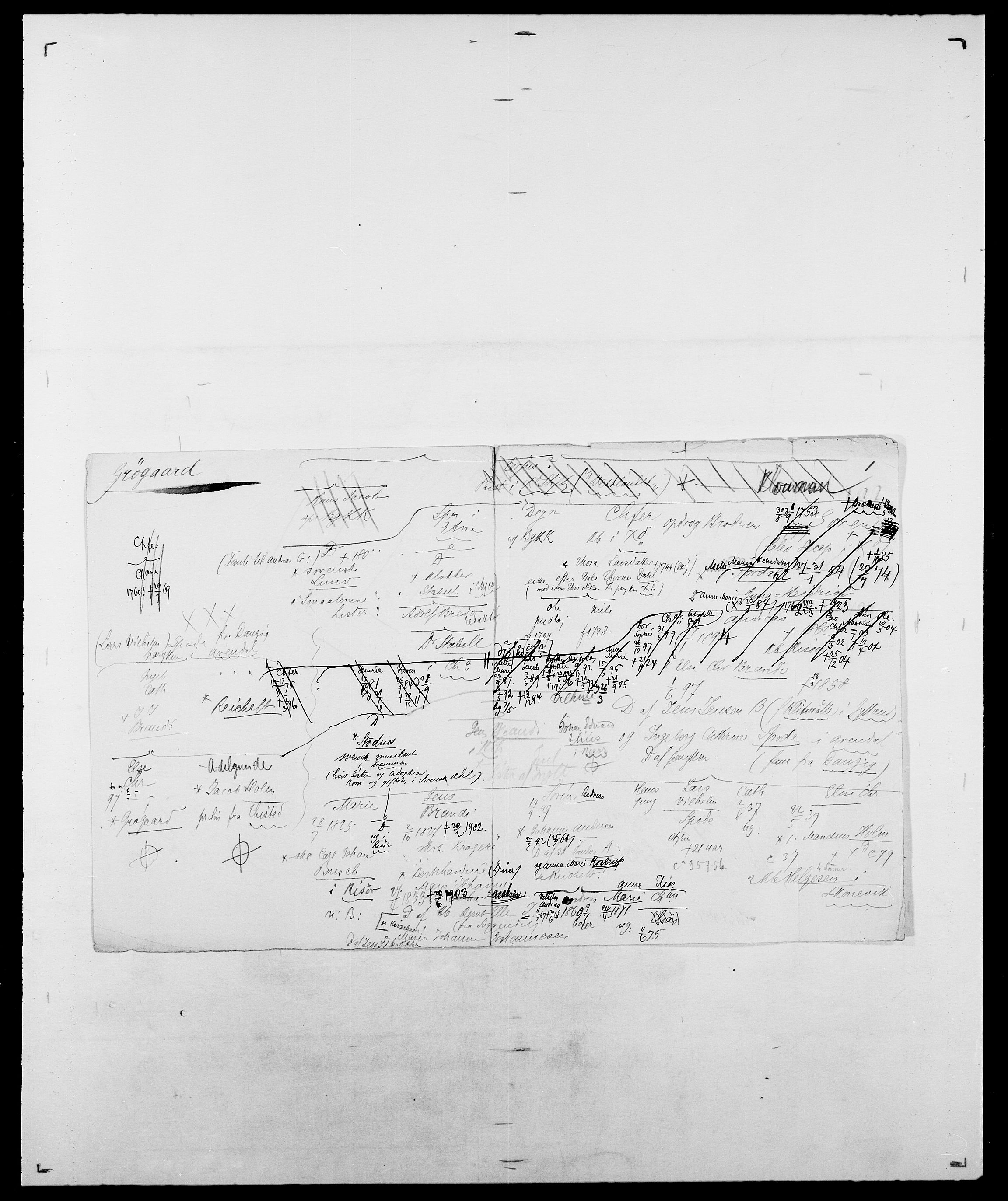 Delgobe, Charles Antoine - samling, AV/SAO-PAO-0038/D/Da/L0015: Grodtshilling - Halvorsæth, s. 151