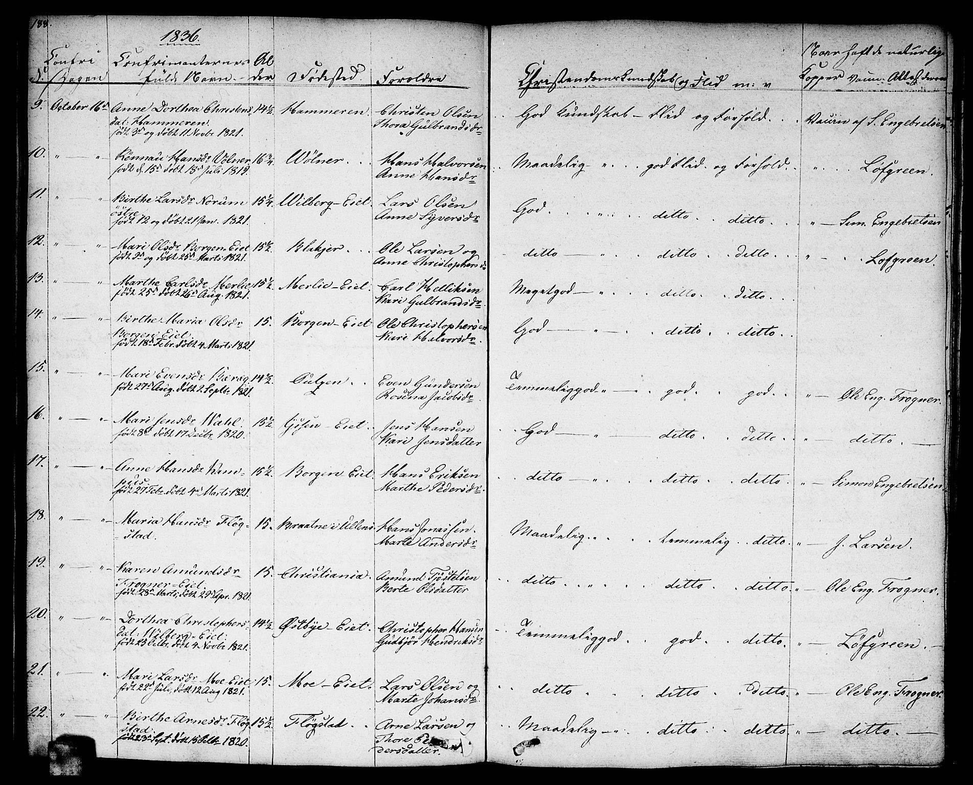 Sørum prestekontor Kirkebøker, SAO/A-10303/F/Fa/L0004: Ministerialbok nr. I 4, 1829-1845, s. 188