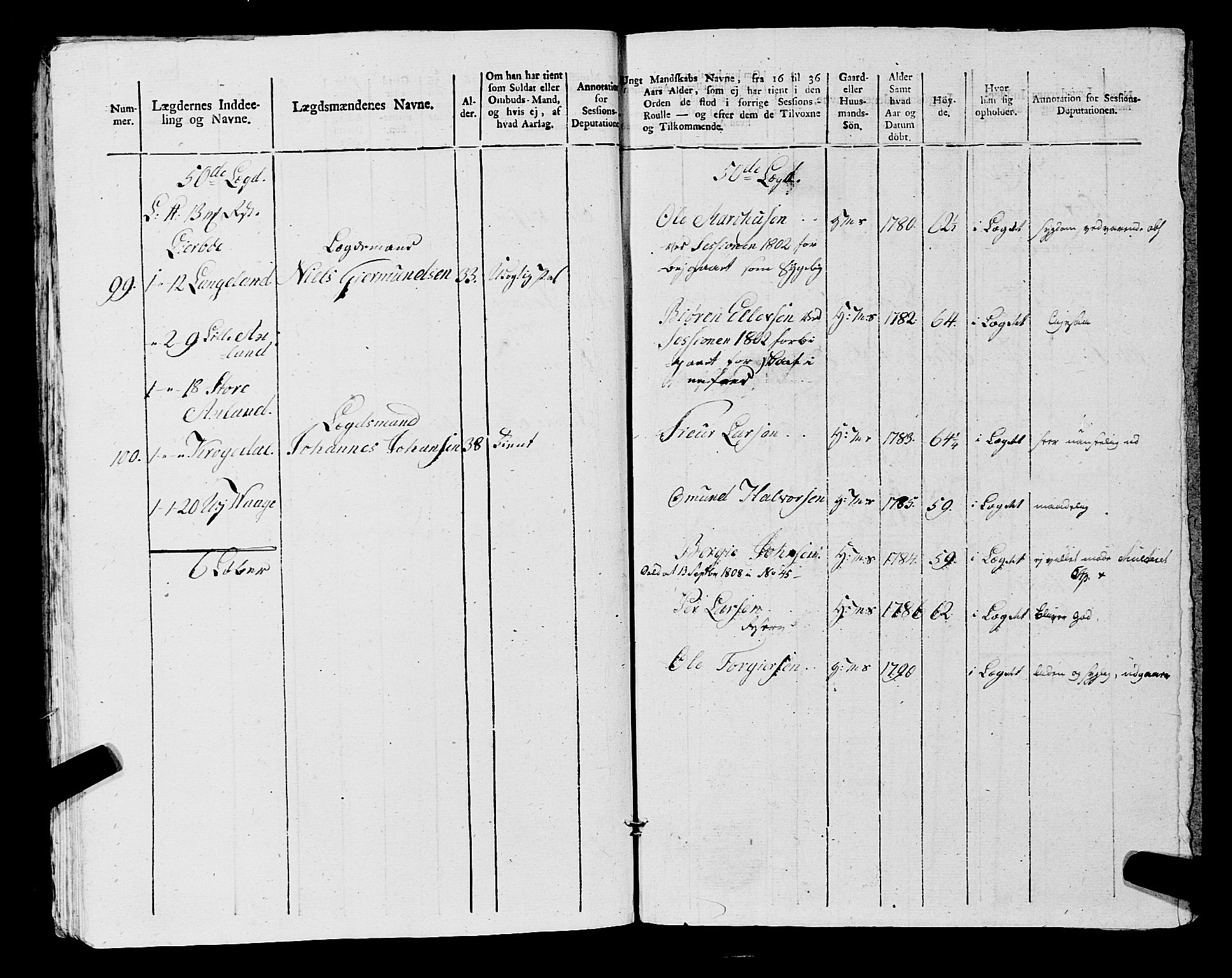 Fylkesmannen i Rogaland, AV/SAST-A-101928/99/3/325/325CA, 1655-1832, s. 9095