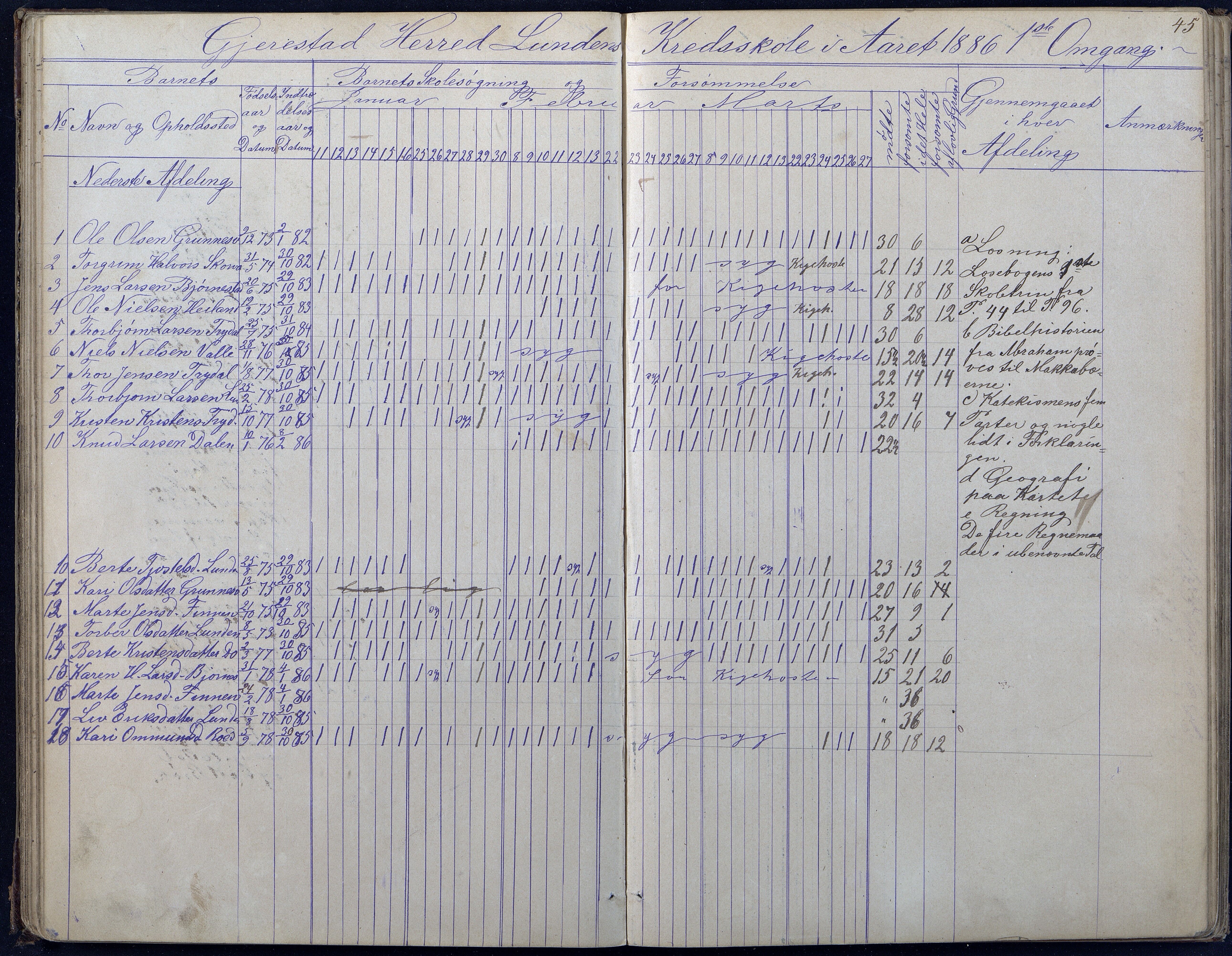 Gjerstad Kommune, Vestøl-Ljaadal-Trydal-Løite, AAMA/KA0911-550e/F01/L0001: Dagbok 1.krets Ljaadal, 2. krets Trydal, 1870-1887, s. 45